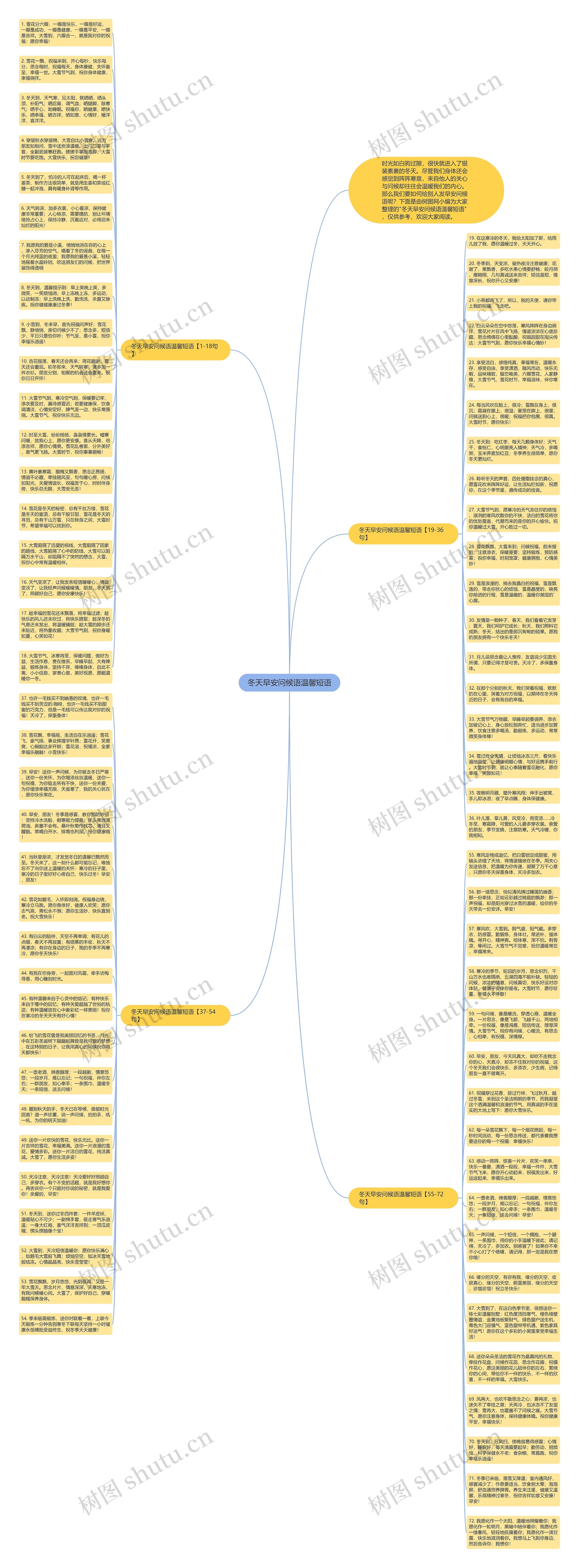 冬天早安问候语温馨短语思维导图