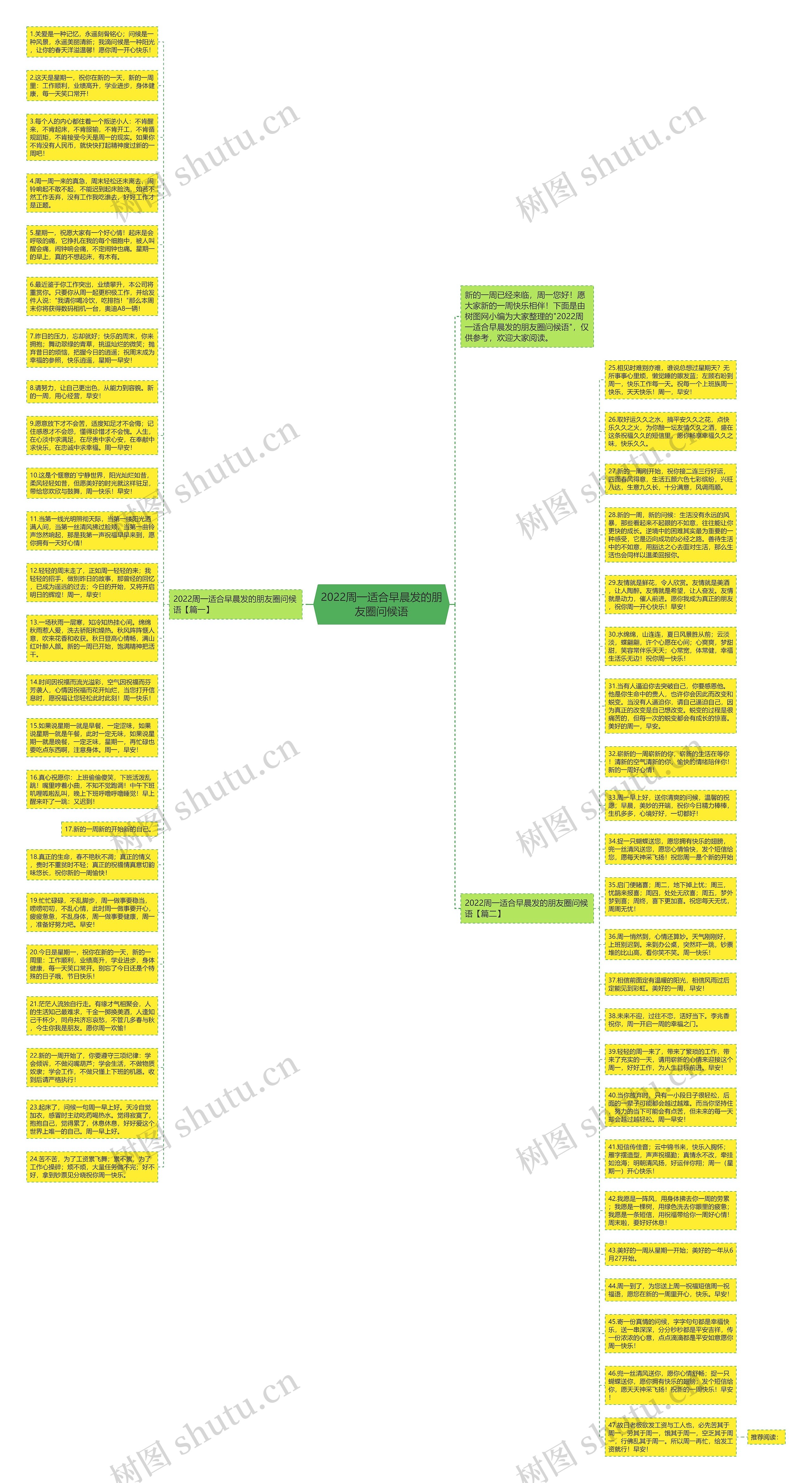 2022周一适合早晨发的朋友圈问候语