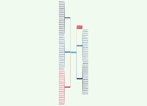 抖音上最流行生日祝福语通用(90句)思维导图