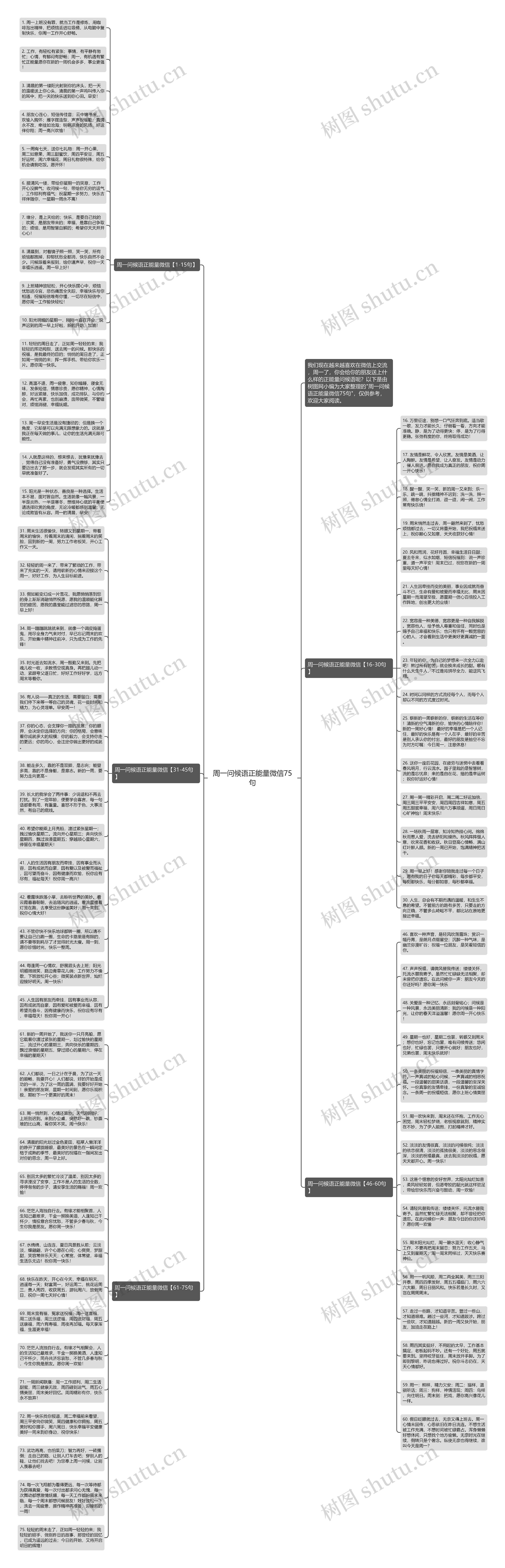 周一问候语正能量微信75句思维导图