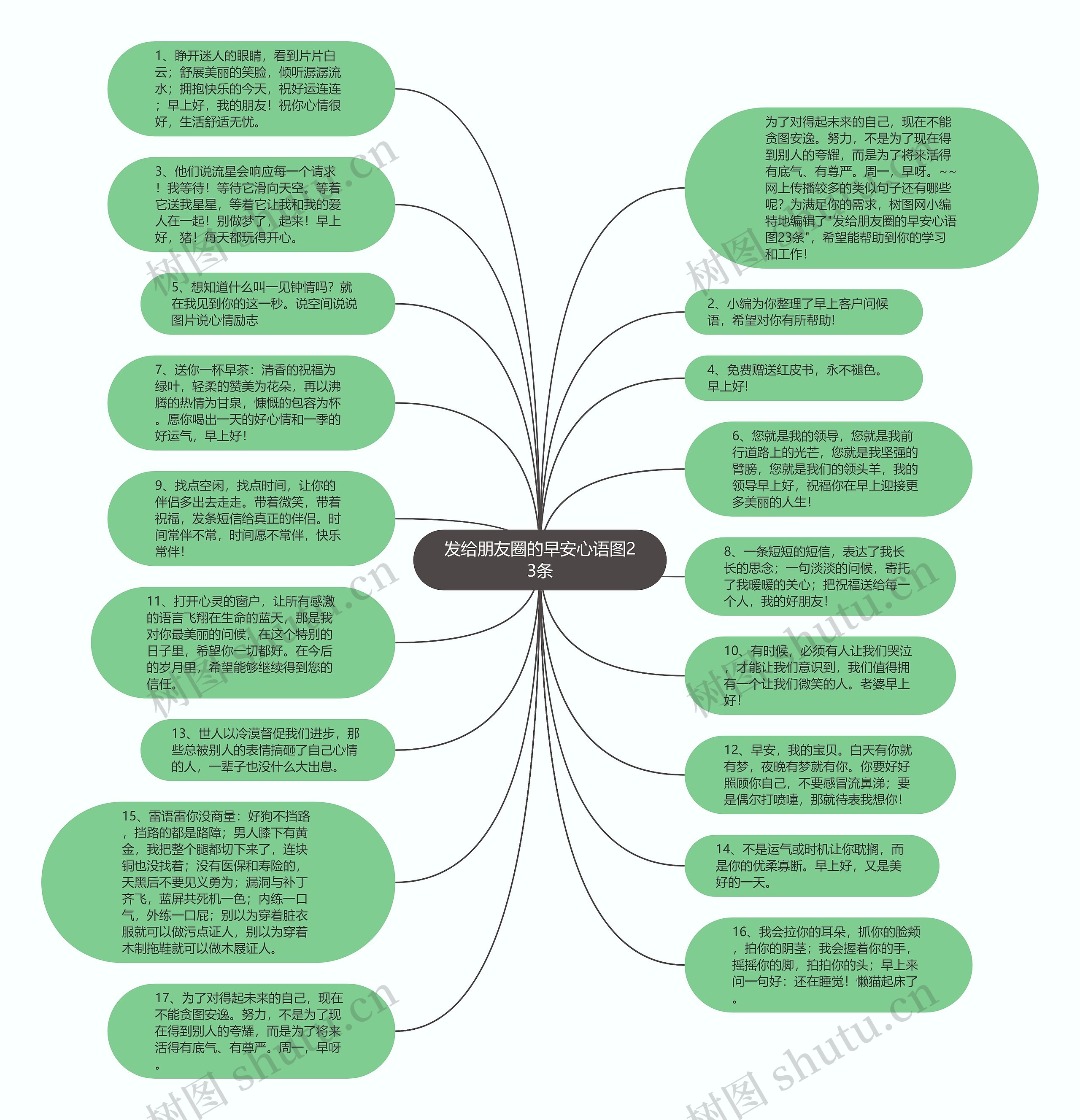 发给朋友圈的早安心语图23条思维导图