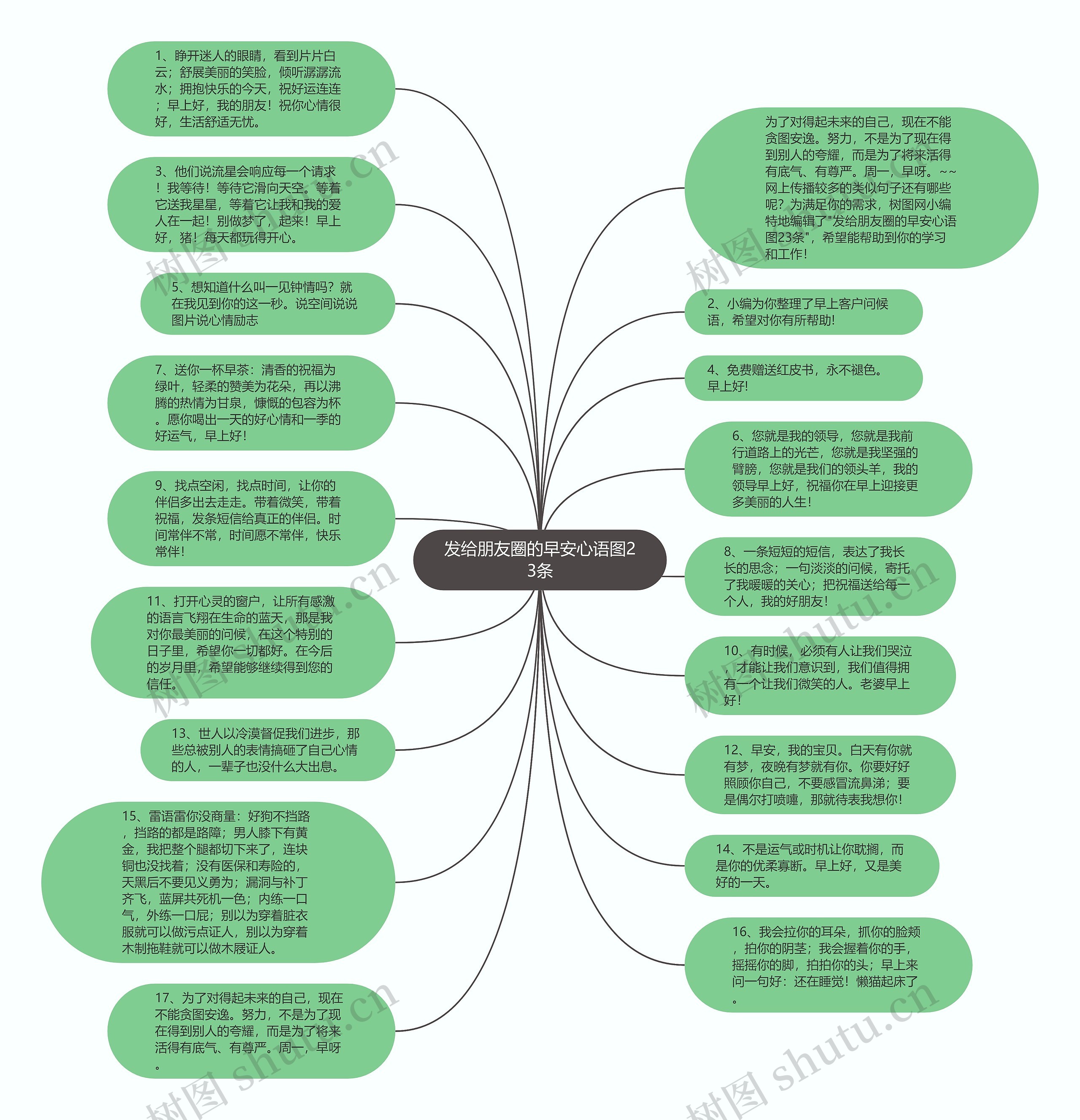 发给朋友圈的早安心语图23条思维导图高清图 发给朋友圈的早安心语图23条思维导图