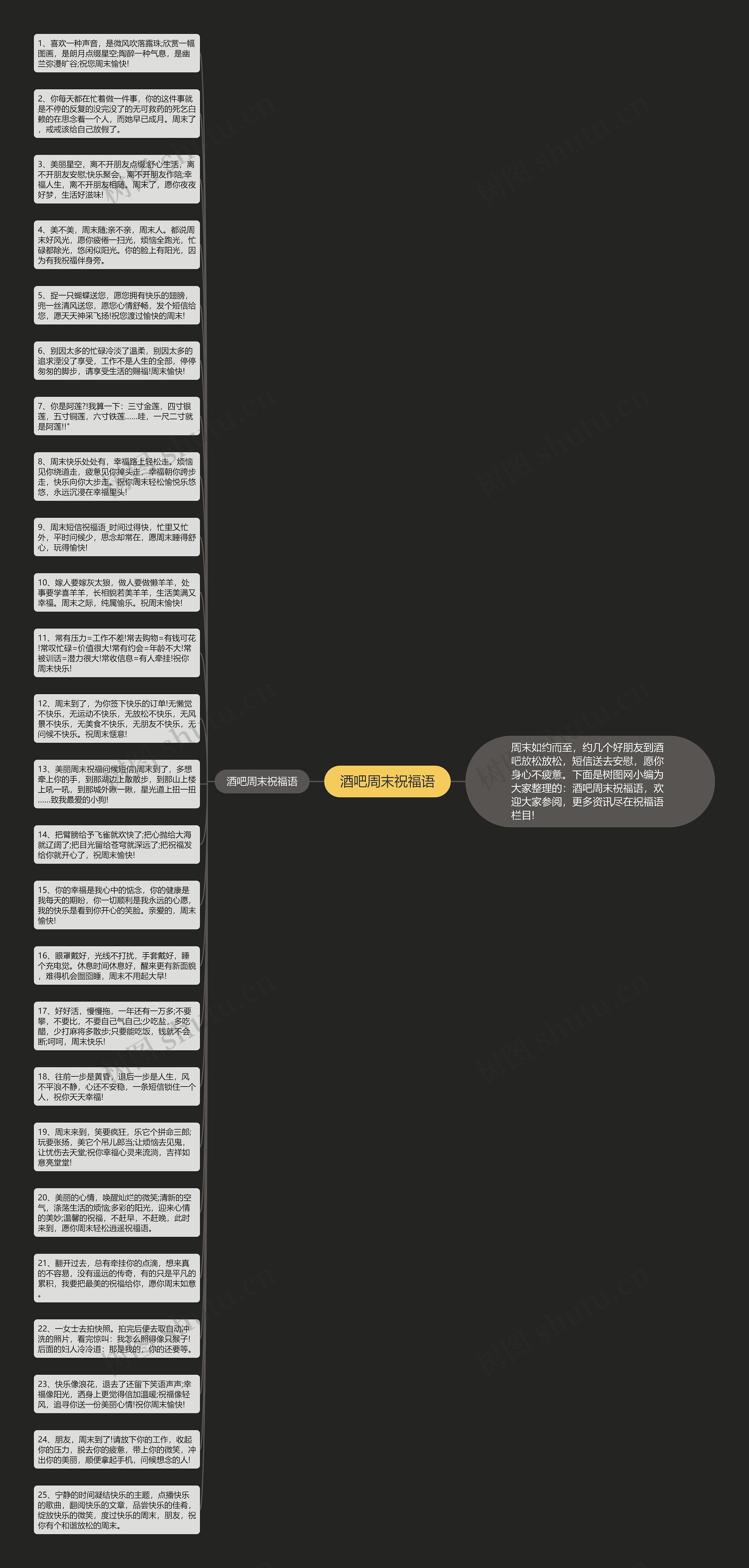 酒吧周末祝福语思维导图