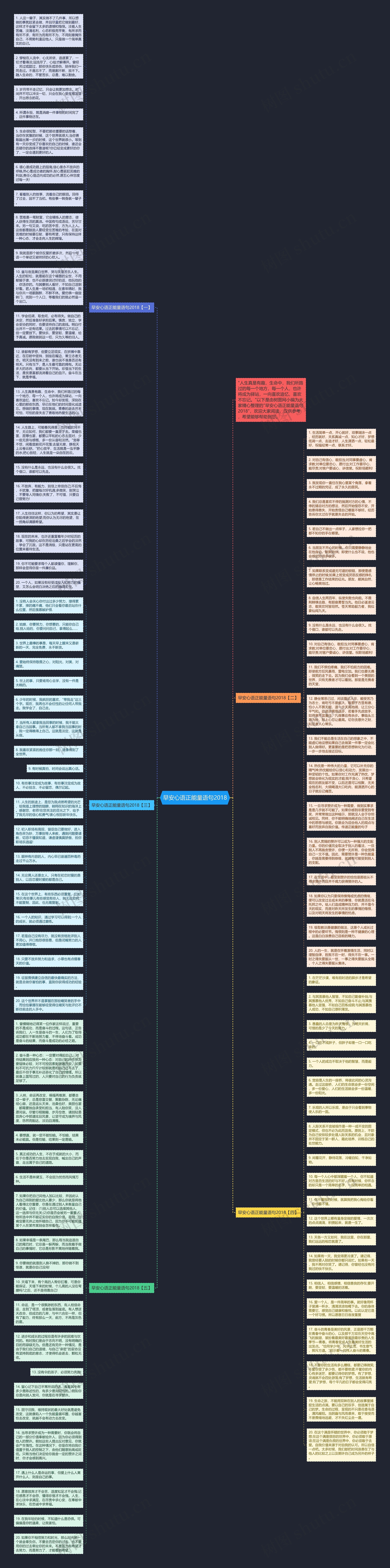 早安心语正能量语句2018思维导图