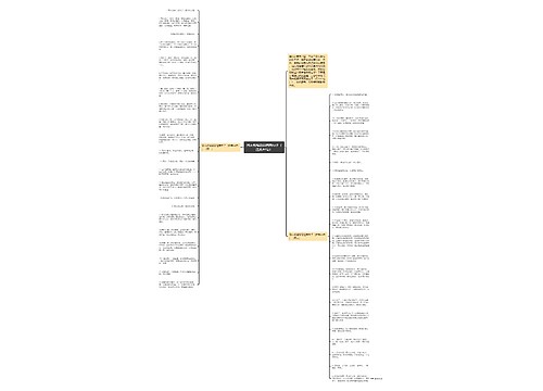 周末祝福语高情商句子(经典44句)思维导图