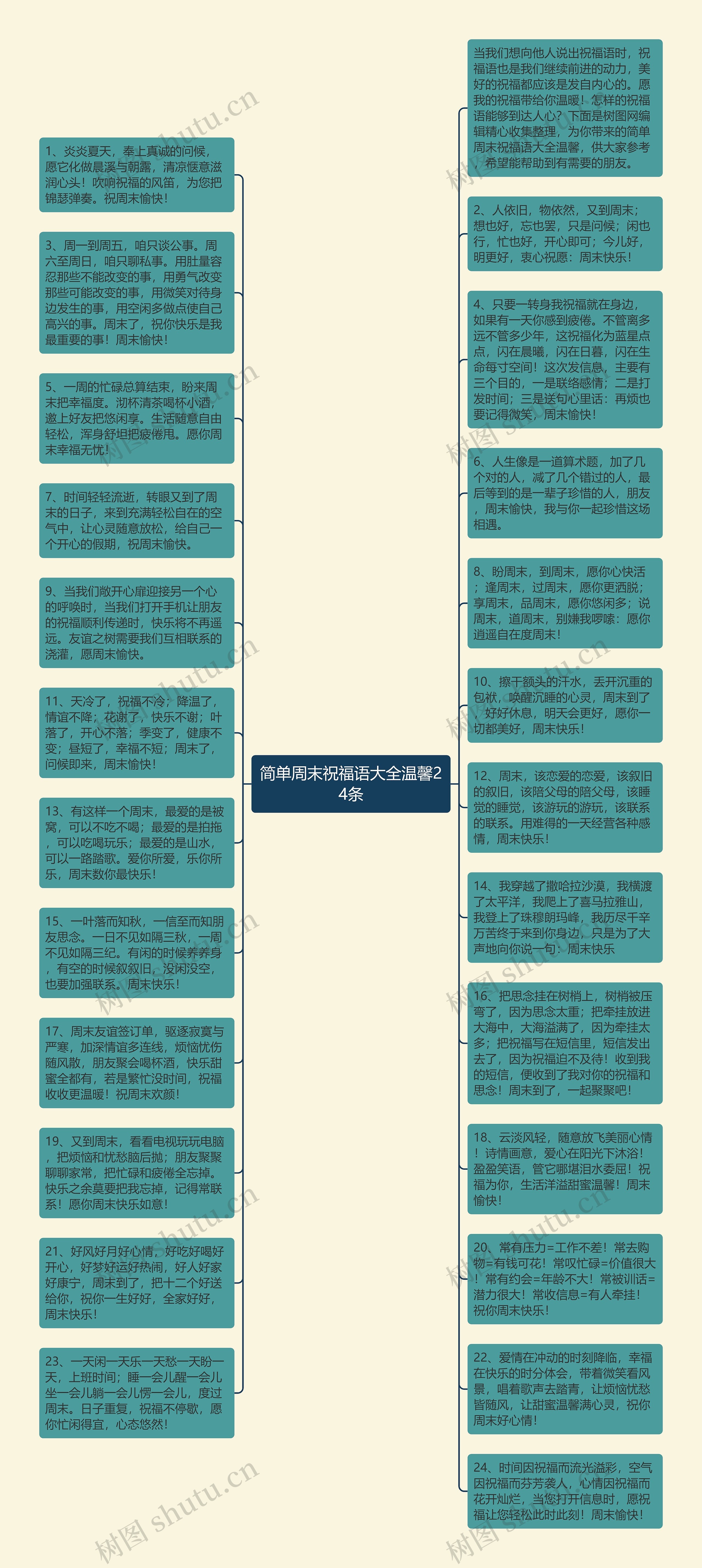 简单周末祝福语大全温馨24条思维导图