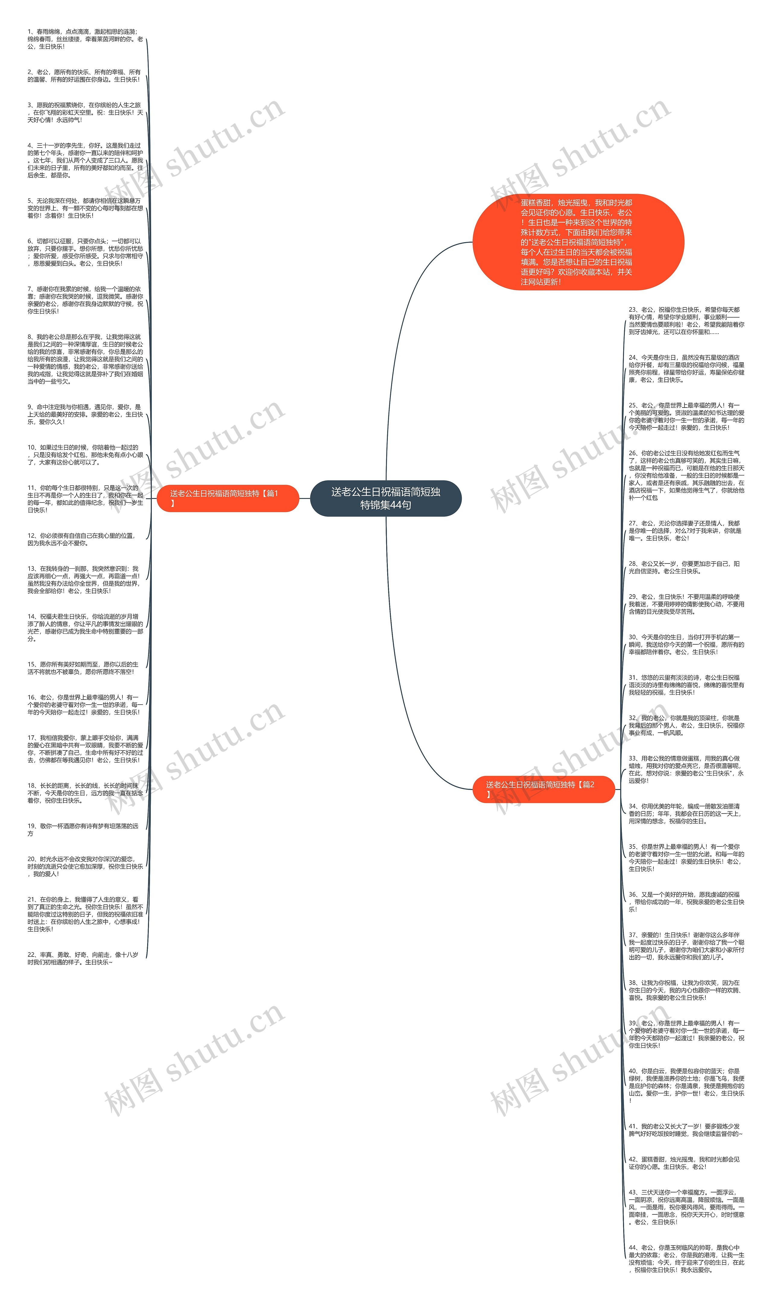 送老公生日祝福语简短独特锦集44句思维导图