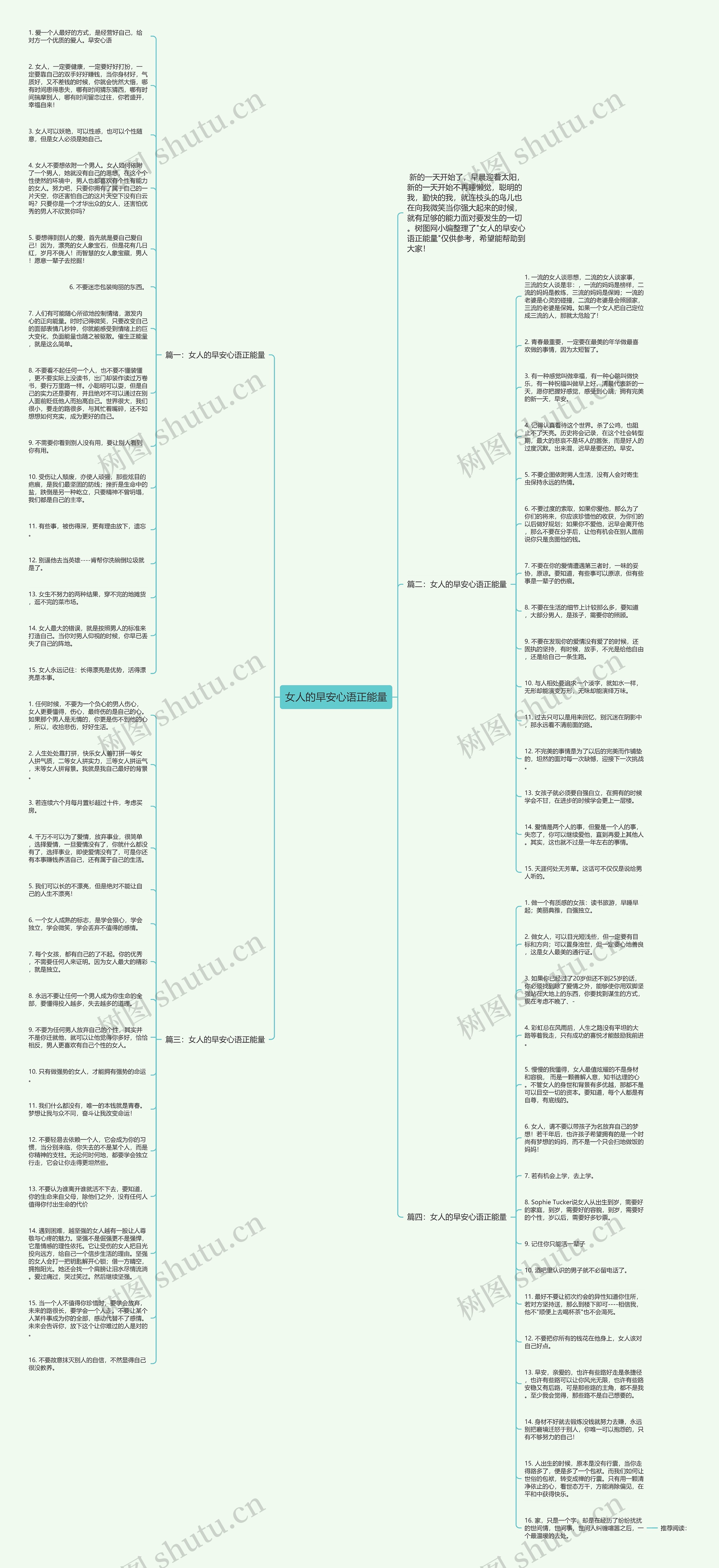 女人的早安心语正能量思维导图