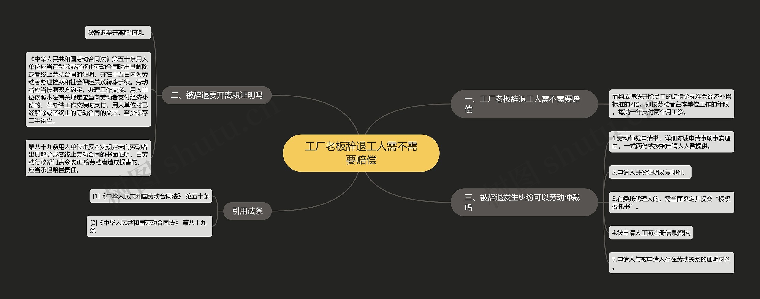 工厂老板辞退工人需不需要赔偿思维导图