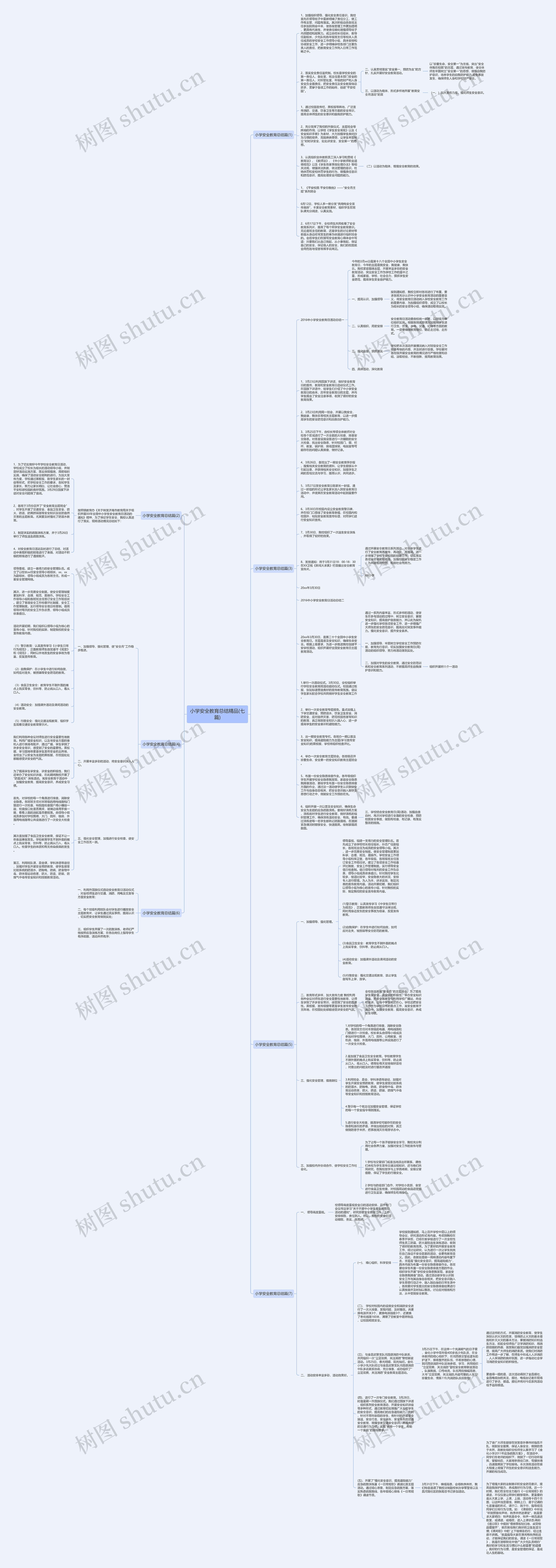 小学安全教育总结精品(七篇)思维导图