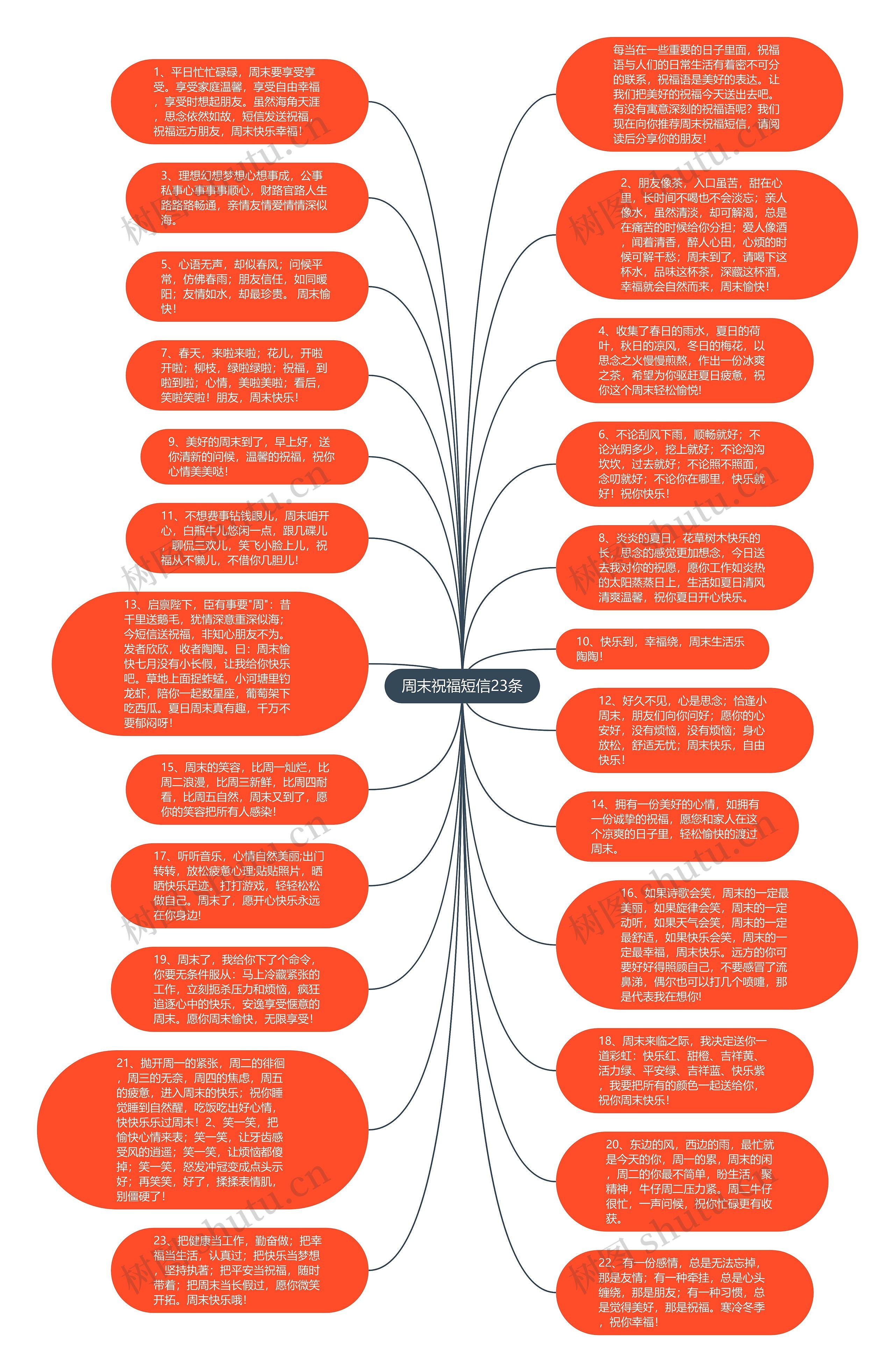 周末祝福短信23条思维导图高清图 周末祝福短信23条思维导图