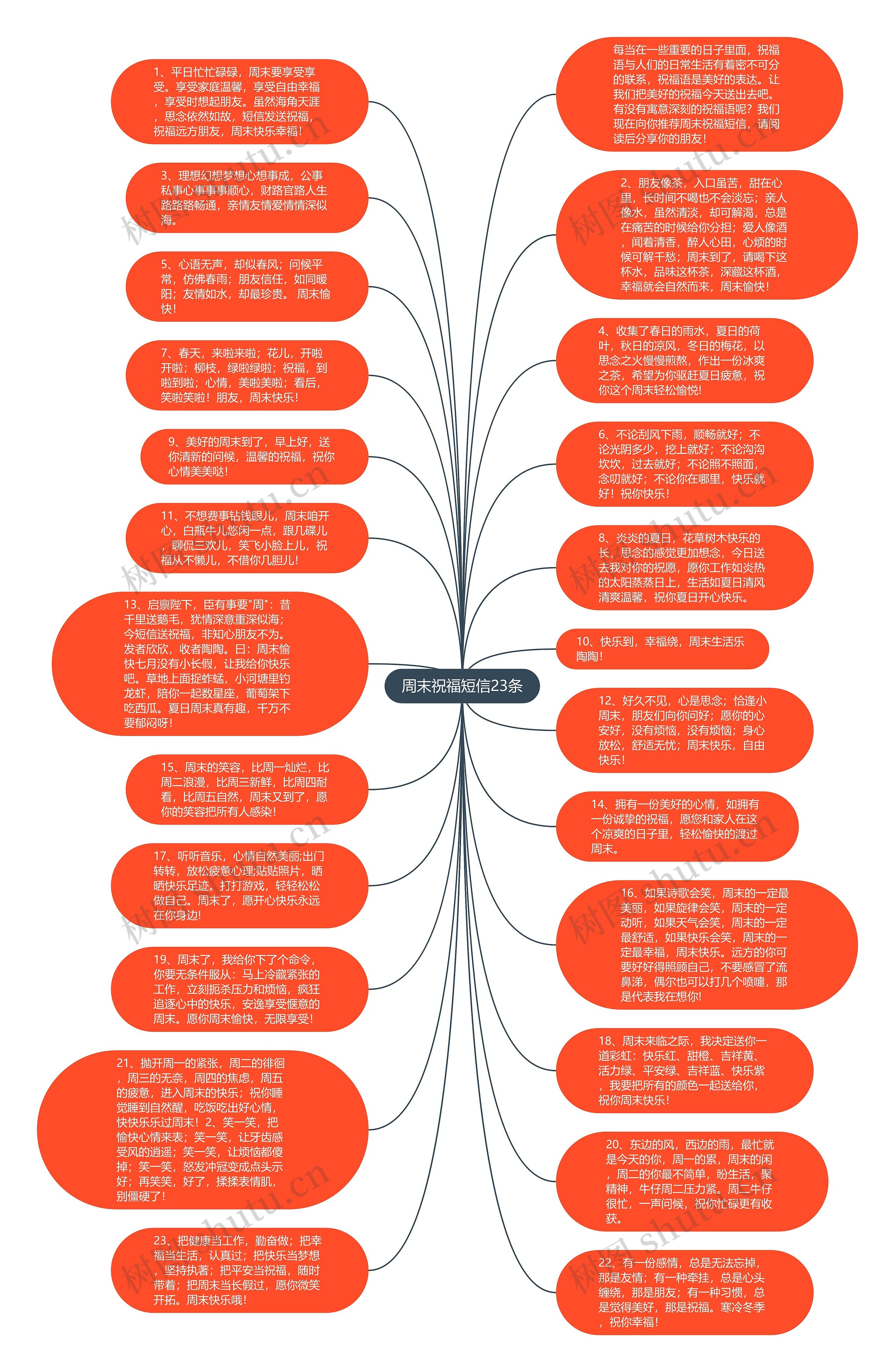 周末祝福短信23条思维导图