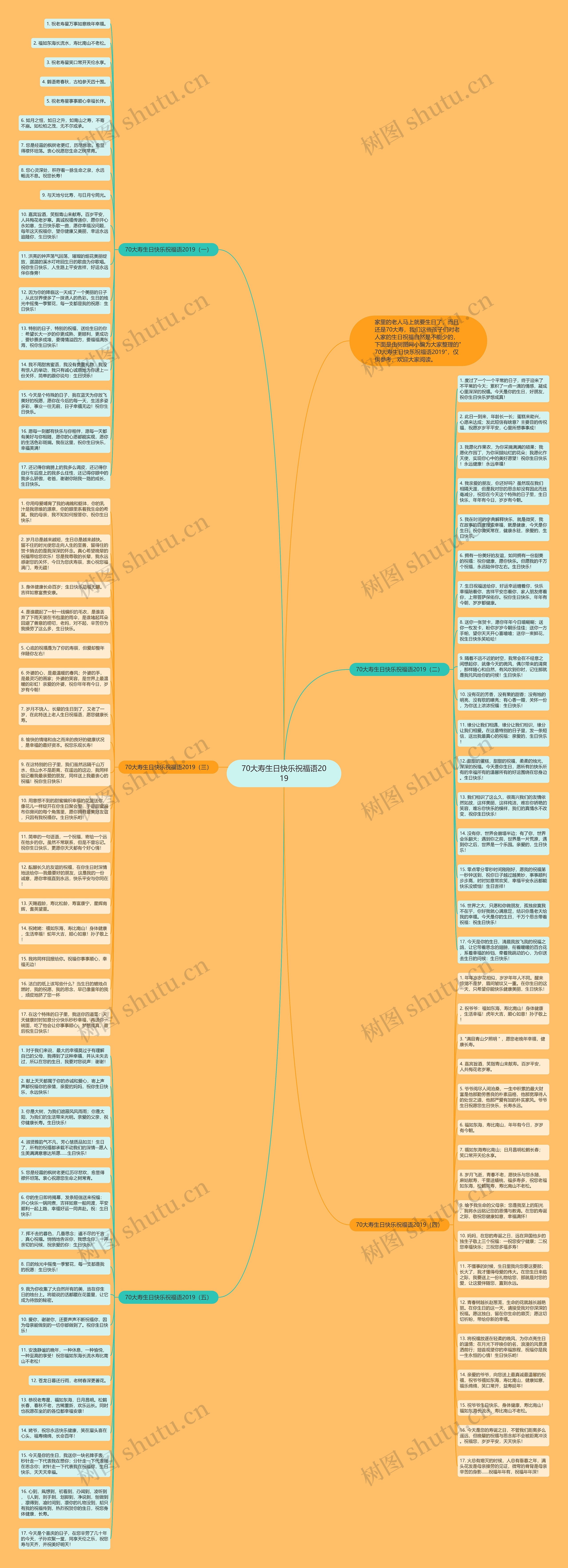 70大寿生日快乐祝福语2019思维导图