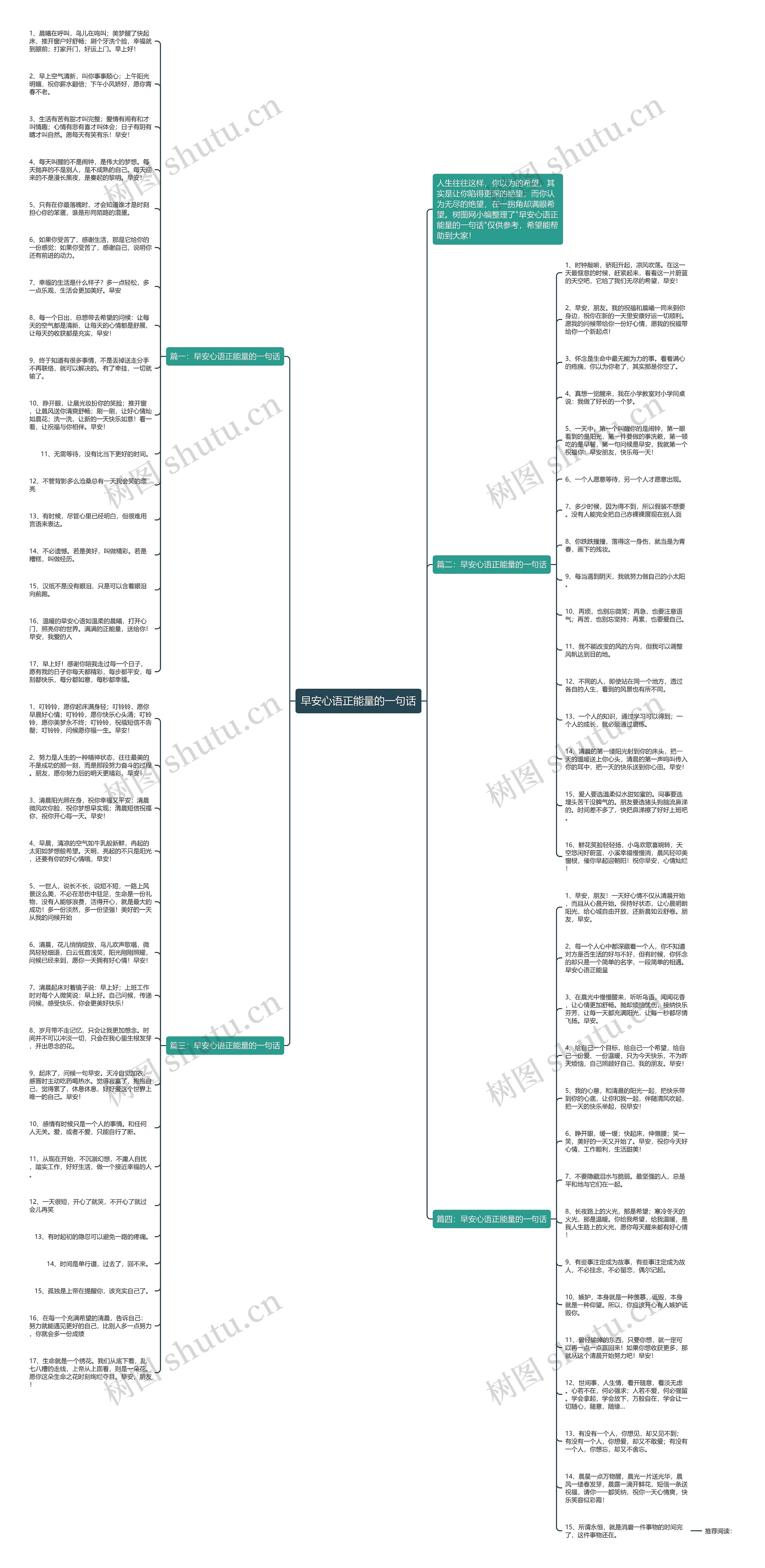 早安心语正能量的一句话思维导图