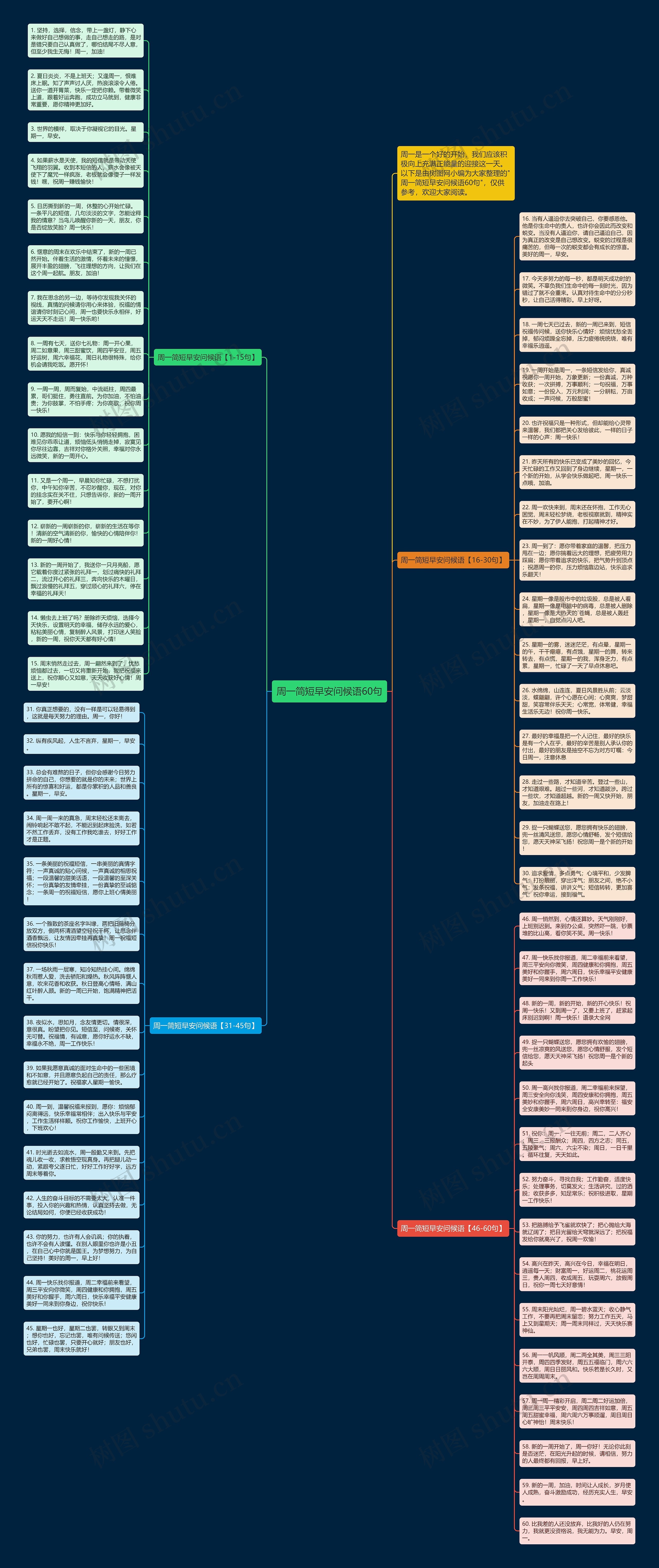 周一简短早安问候语60句思维导图