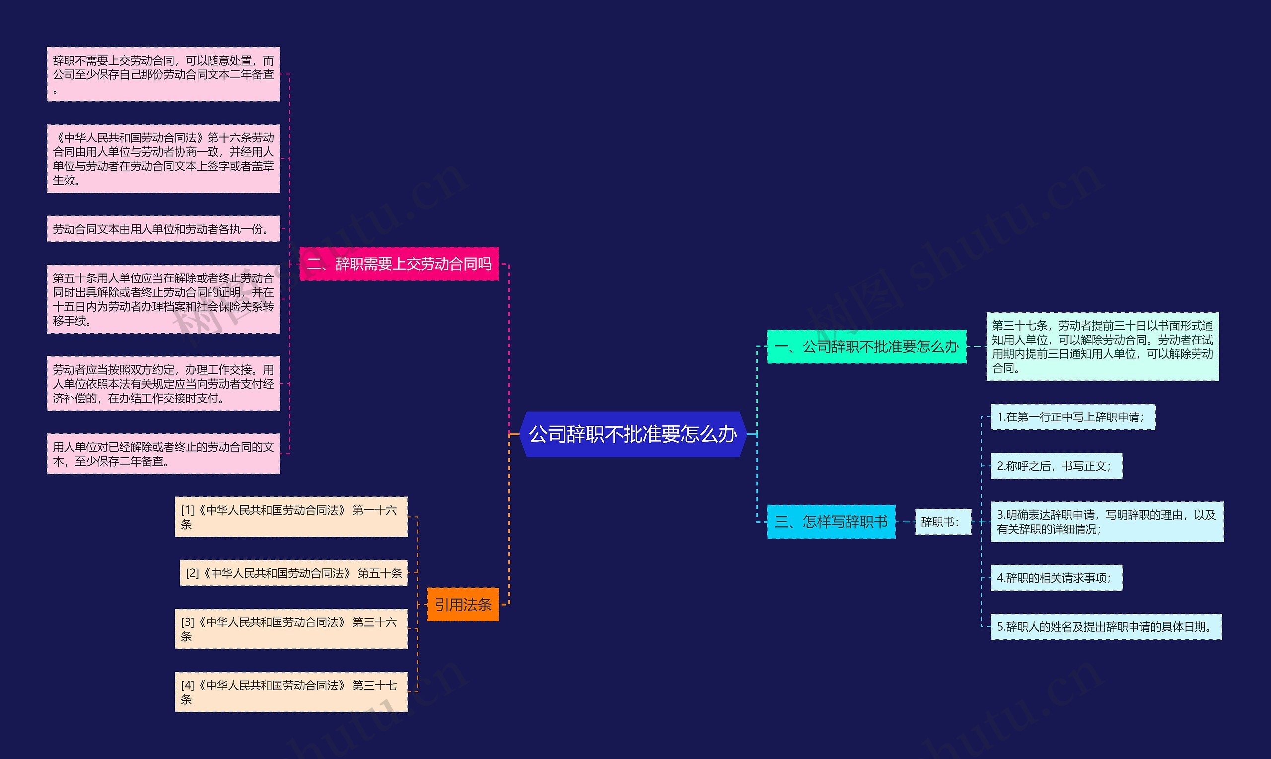 公司辞职不批准要怎么办 公司辞职不批准要怎么办