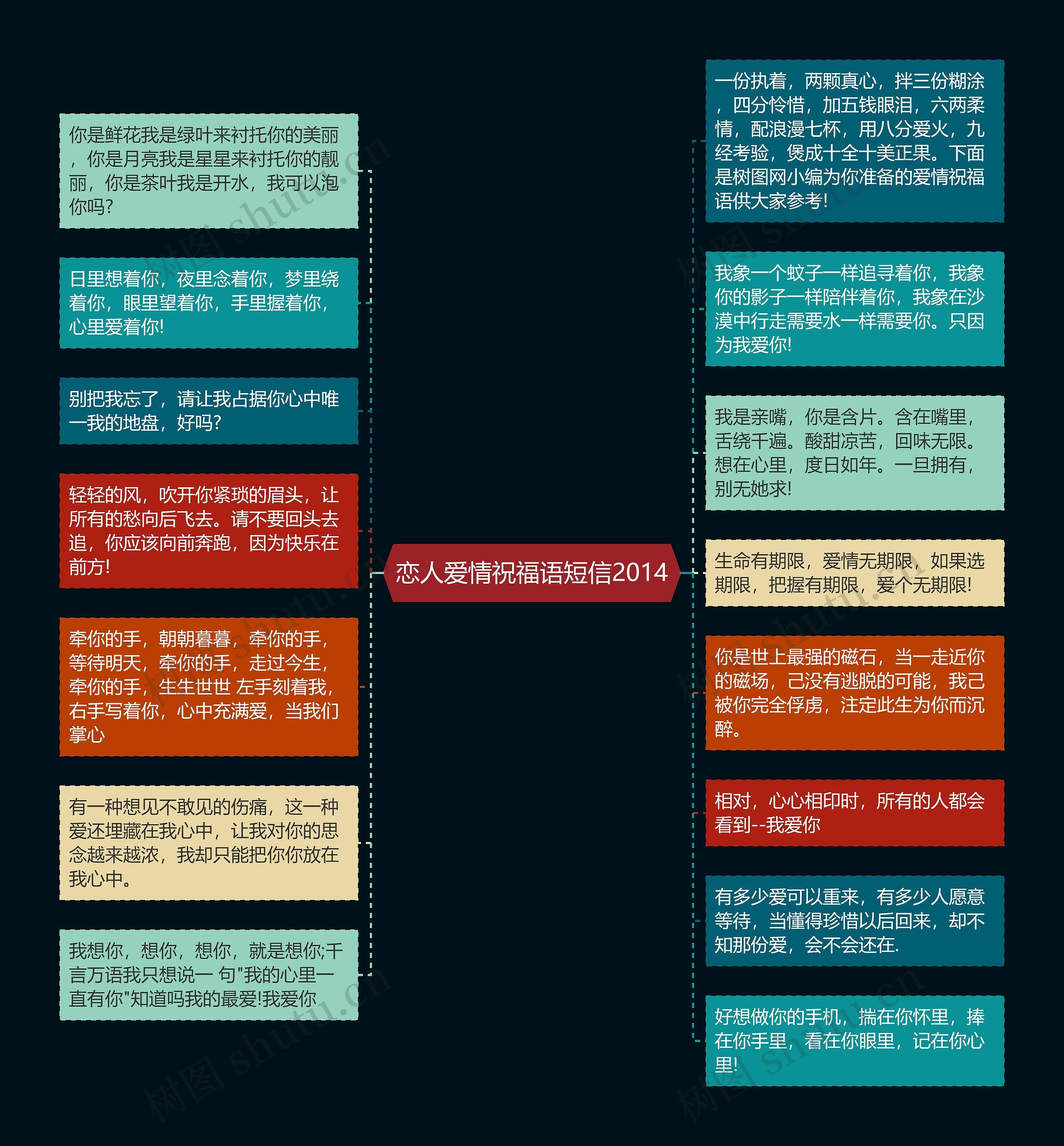 恋人爱情祝福语短信2014思维导图