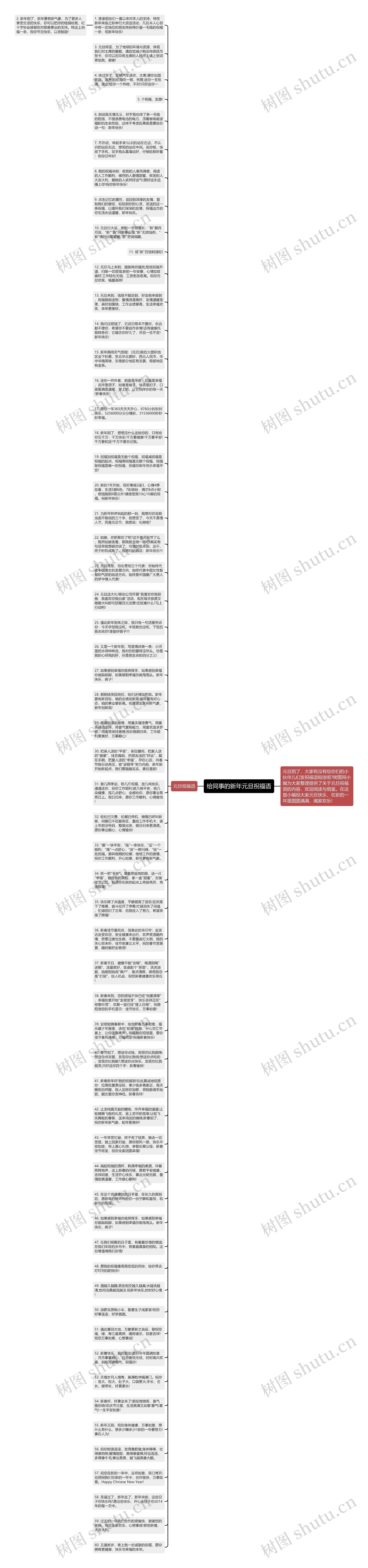 给同事的新年元旦祝福语思维导图