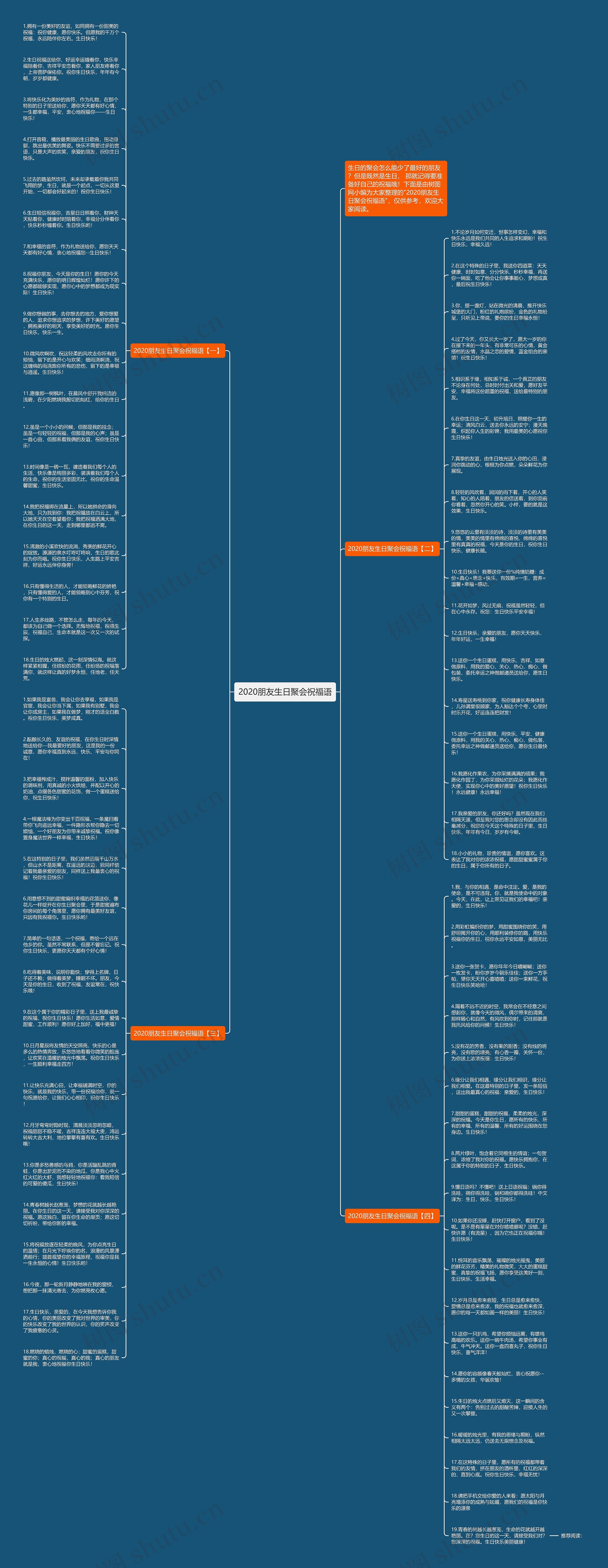 2020朋友生日聚会祝福语思维导图