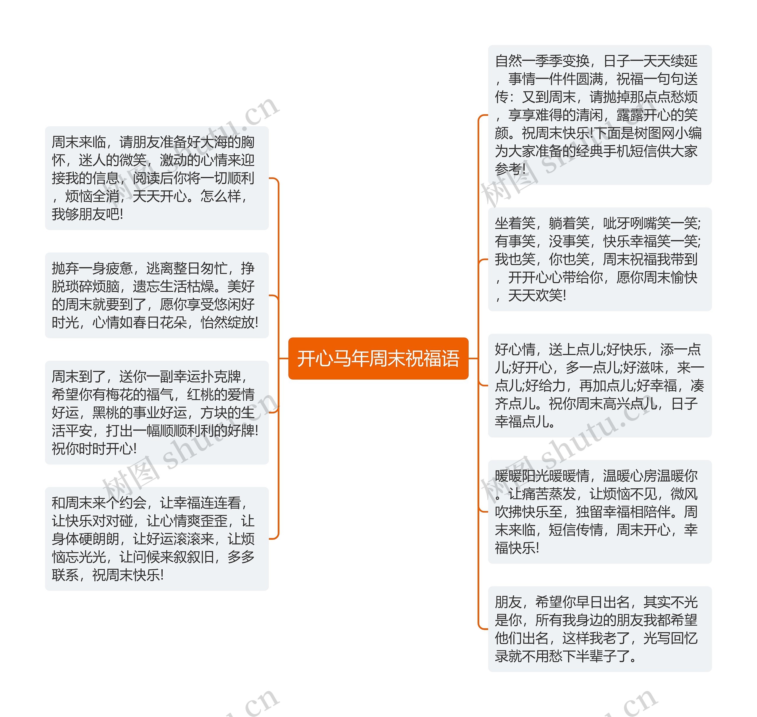 开心马年周末祝福语思维导图