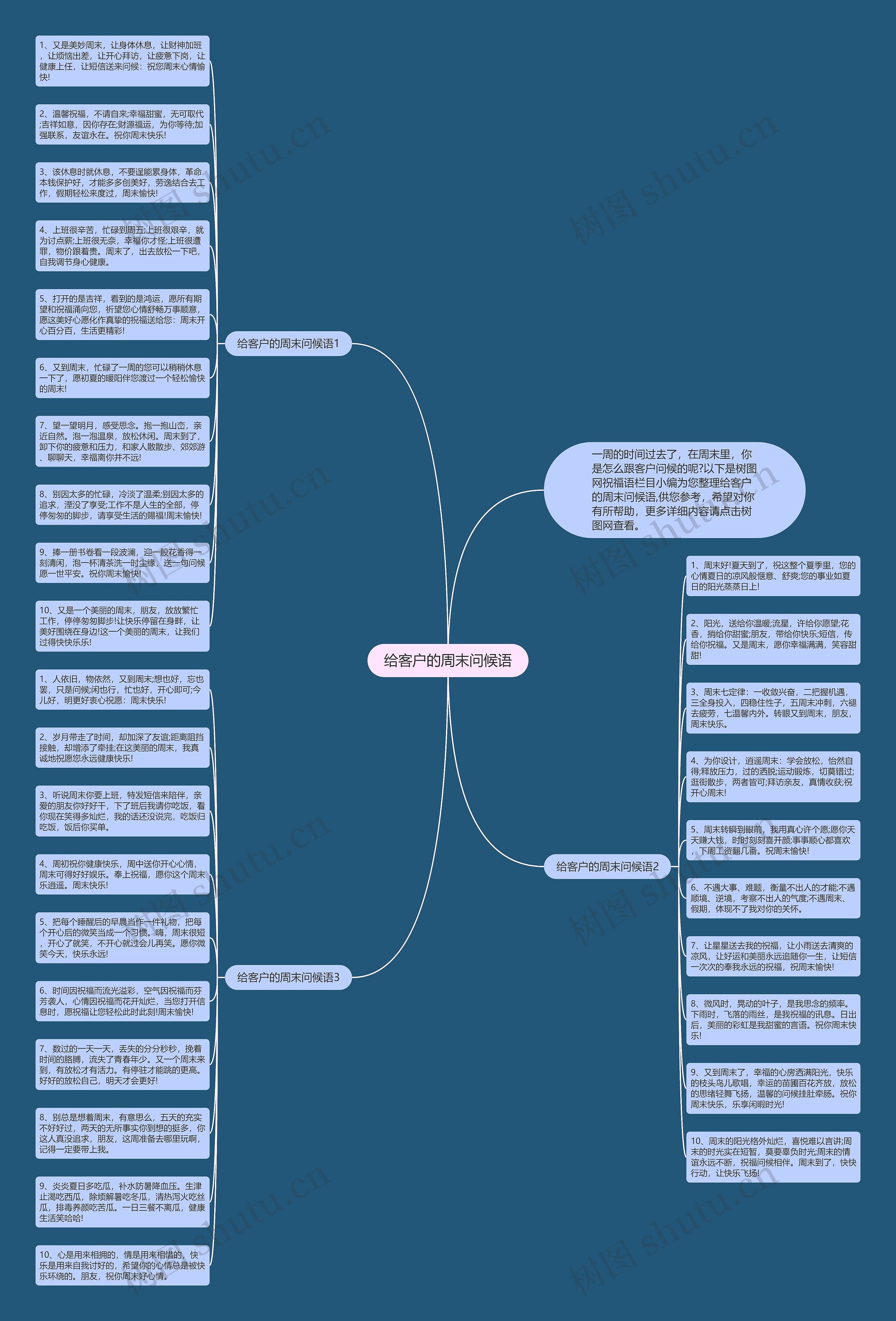 给客户的周末问候语思维导图