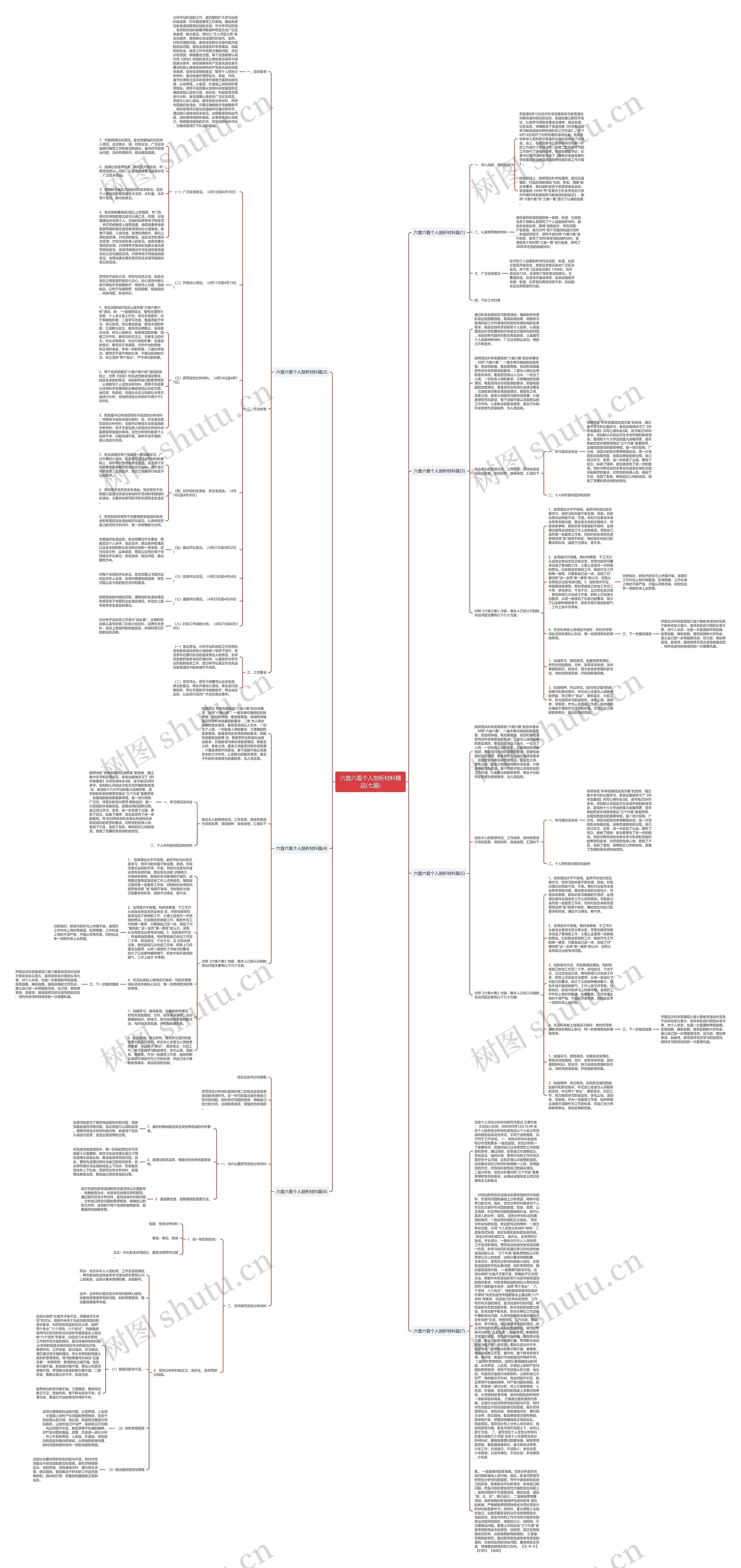 六查六看个人剖析材料精品(七篇)思维导图
