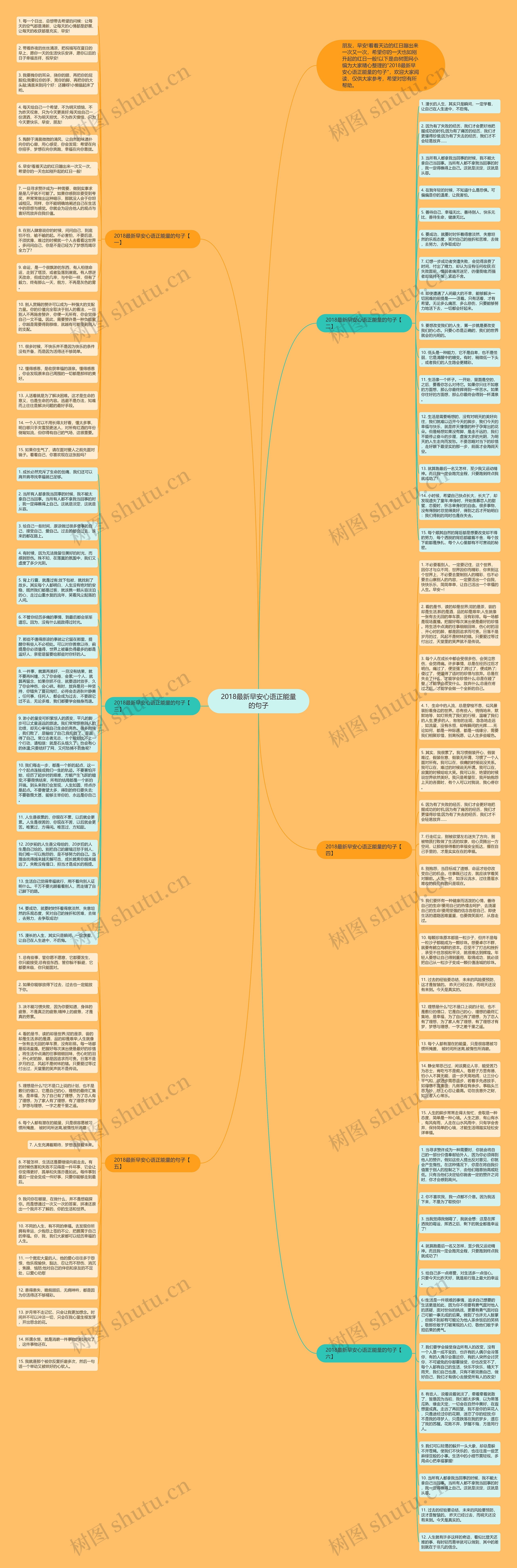 2018最新早安心语正能量的句子思维导图