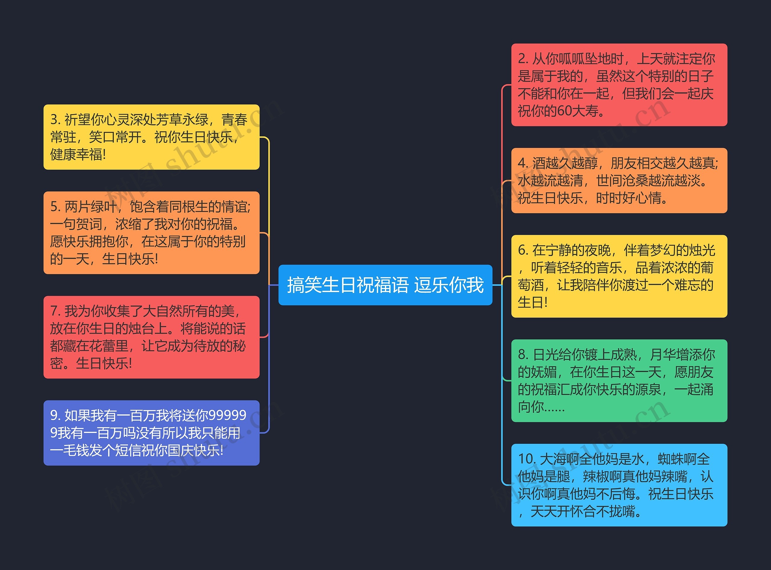 搞笑生日祝福语 逗乐你我