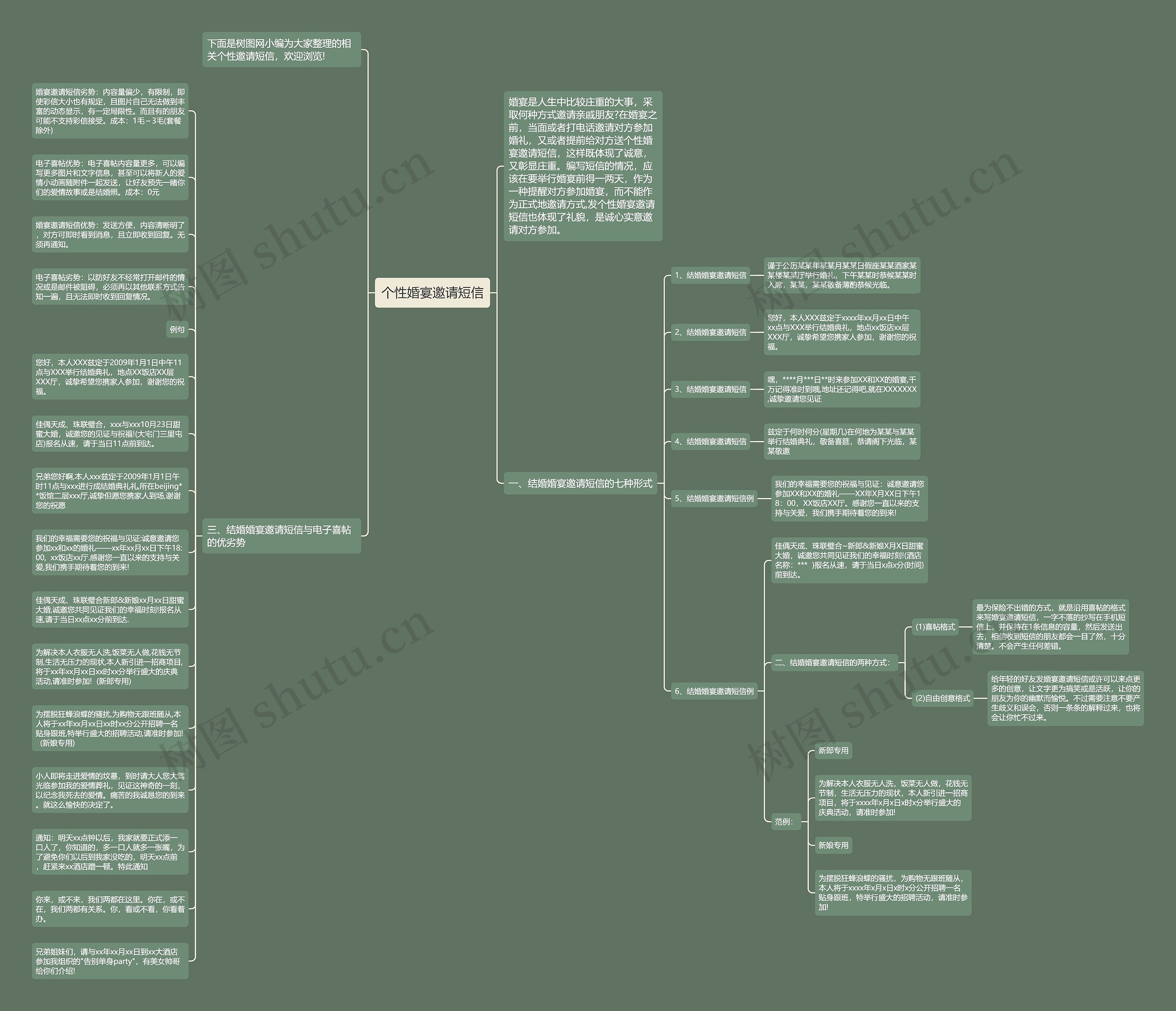 个性婚宴邀请短信思维导图