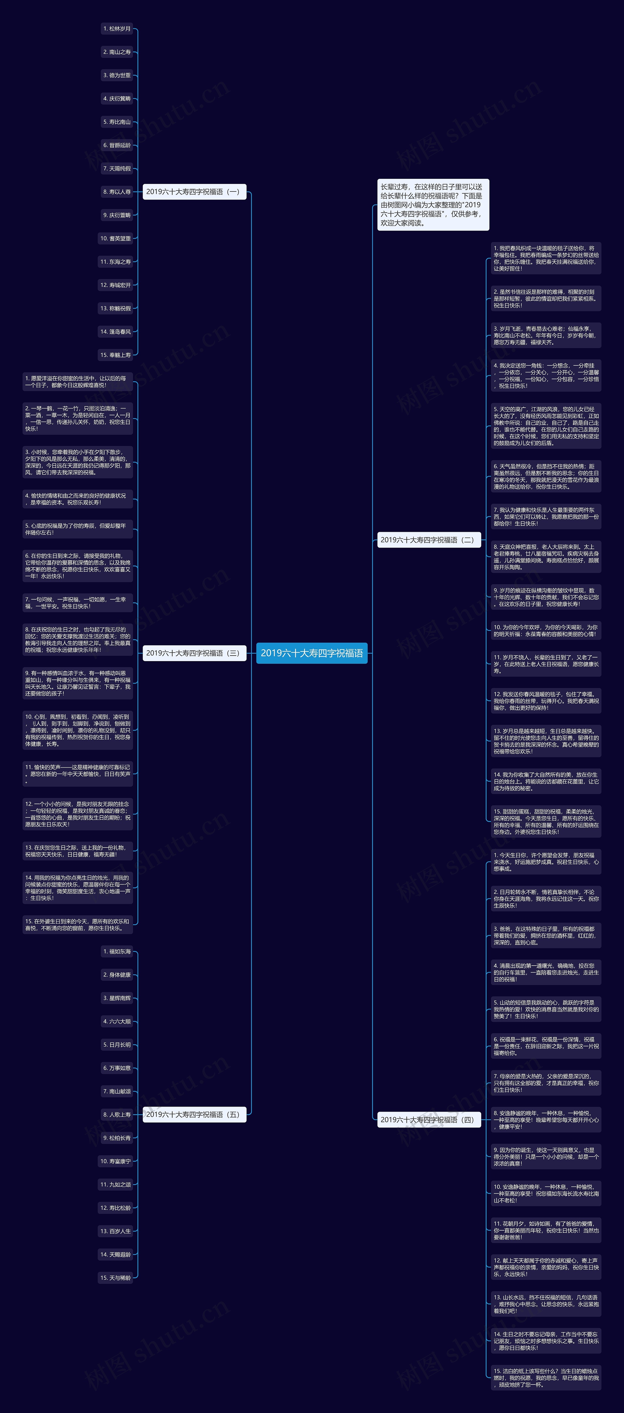 2019六十大寿四字祝福语思维导图