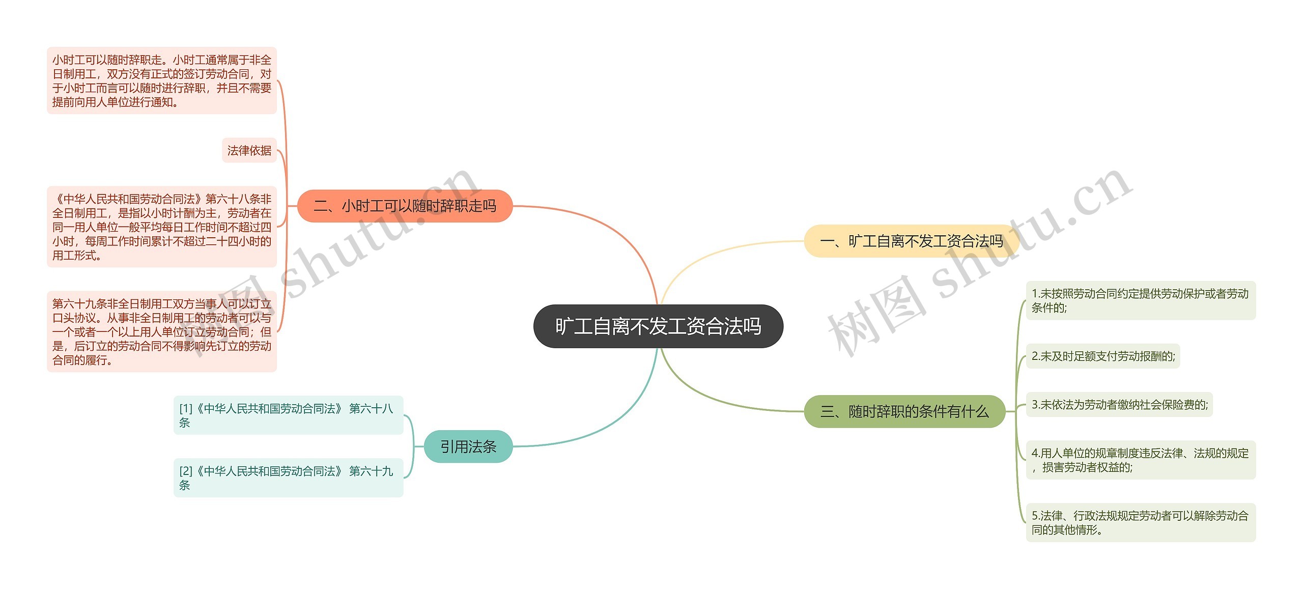 旷工自离不发工资合法吗思维导图