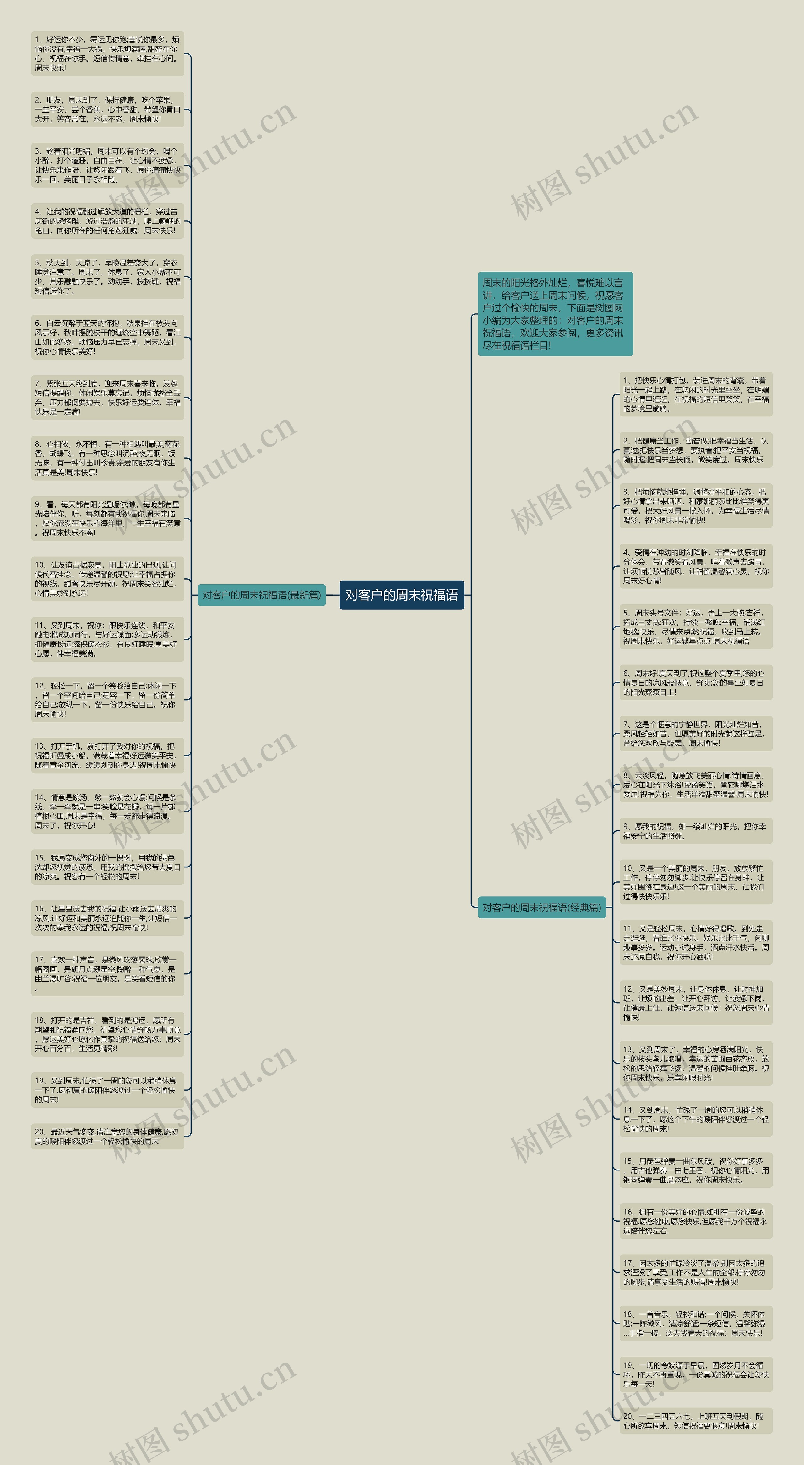 对客户的周末祝福语思维导图