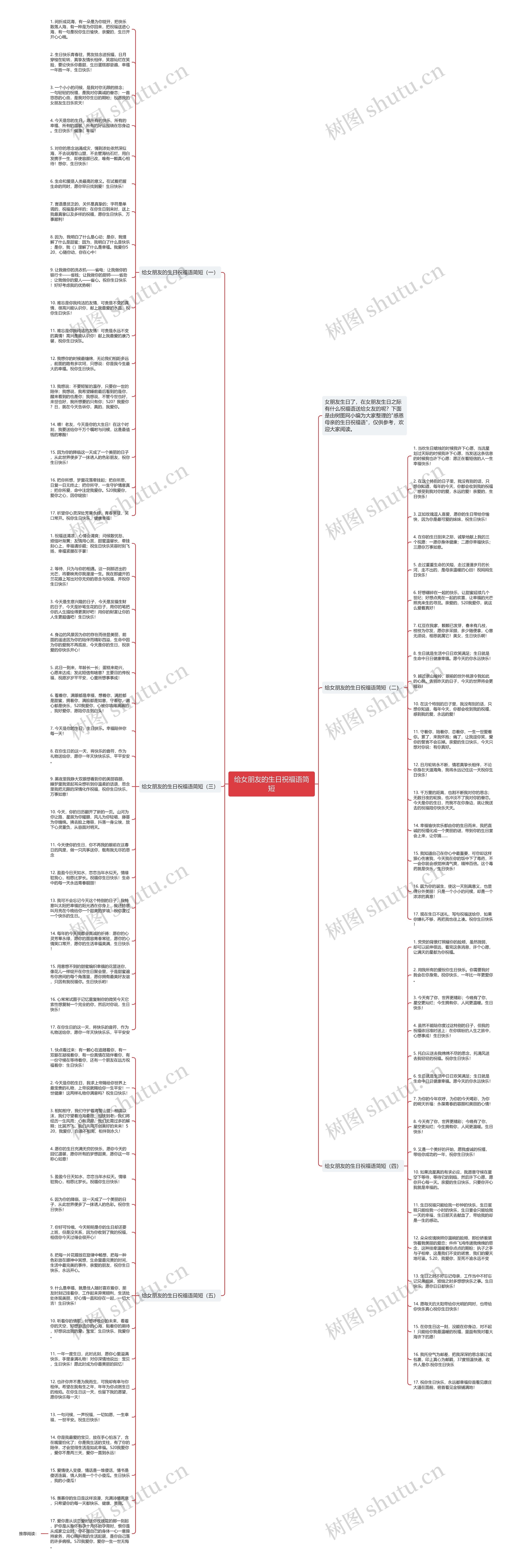 给女朋友的生日祝福语简短思维导图