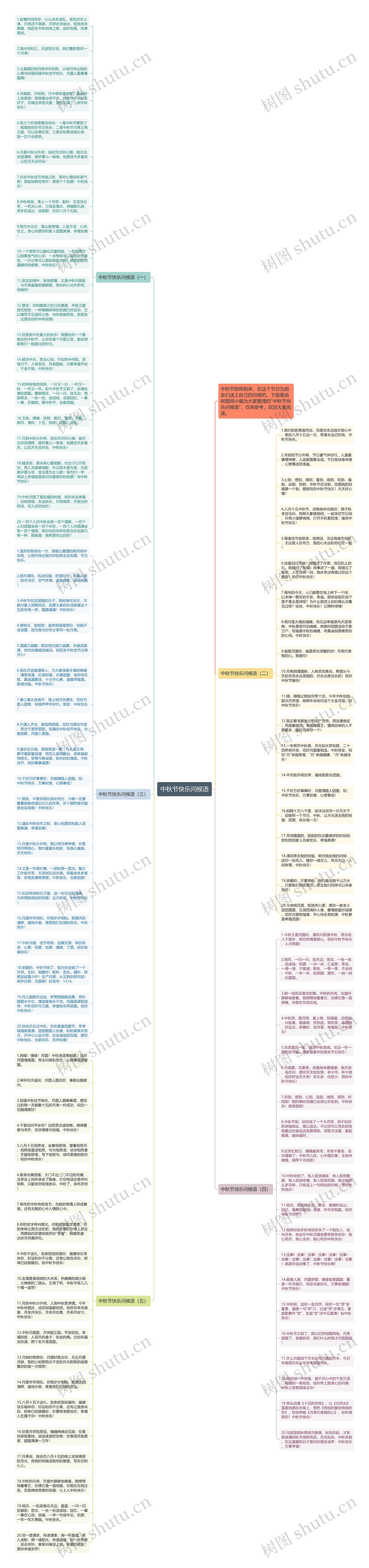 中秋节快乐问候语思维导图高清图 中秋节快乐问候语思维导图