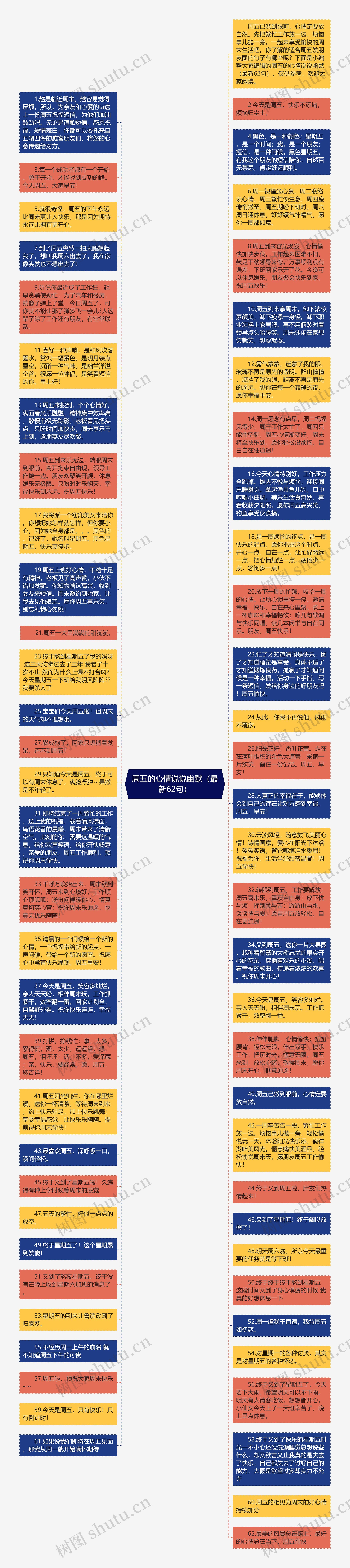 周五的心情说说幽默（最新62句）