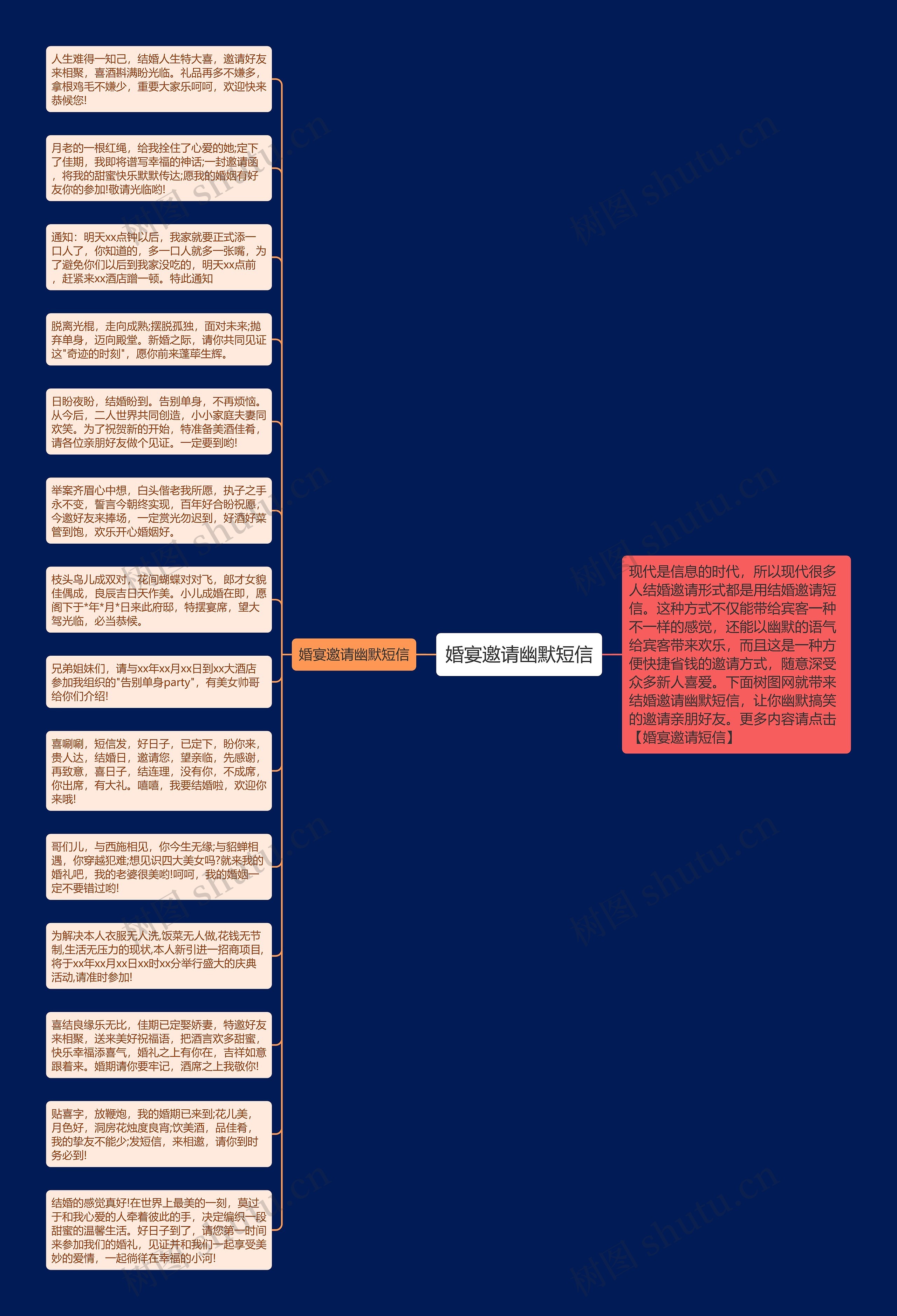 婚宴邀请幽默短信思维导图