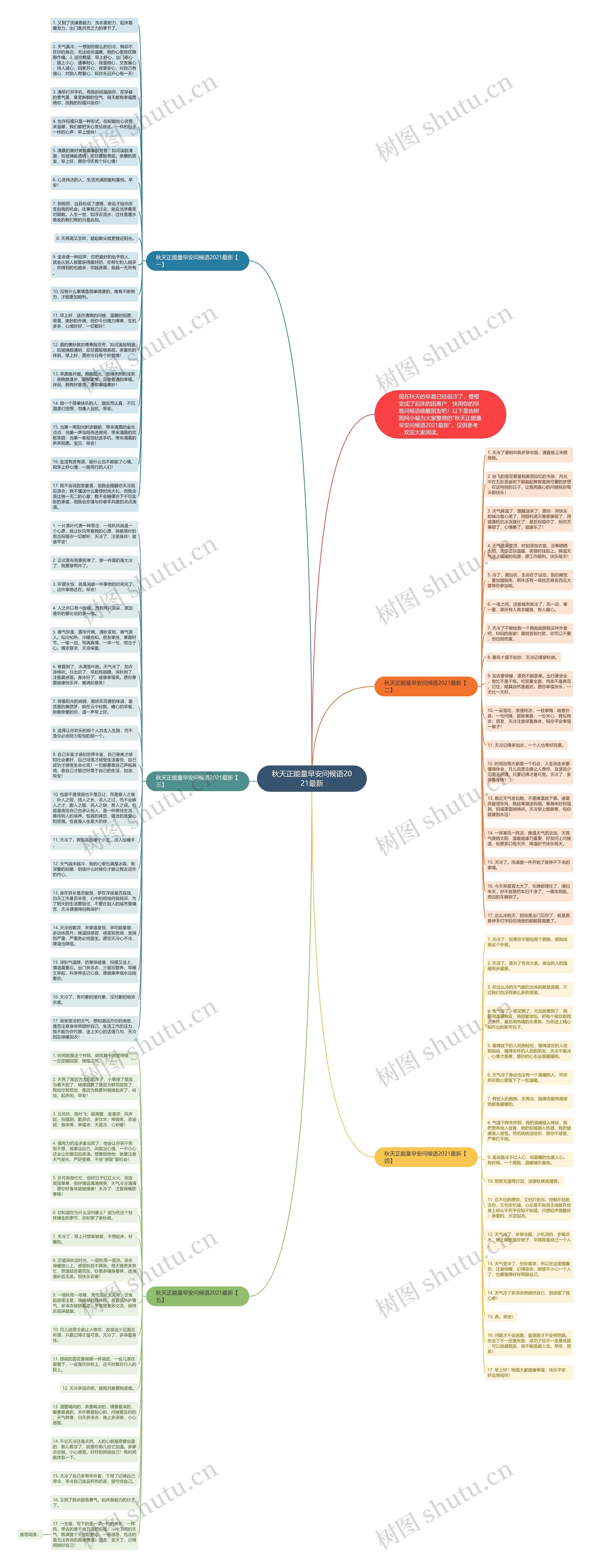 秋天正能量早安问候语2021最新思维导图