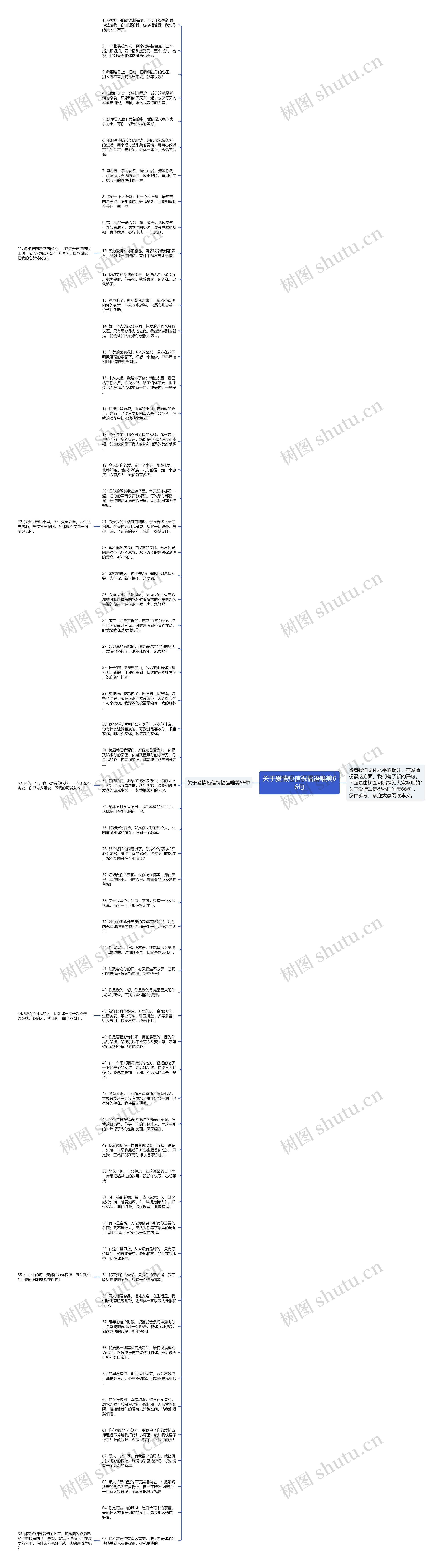 关于爱情短信祝福语唯美66句思维导图