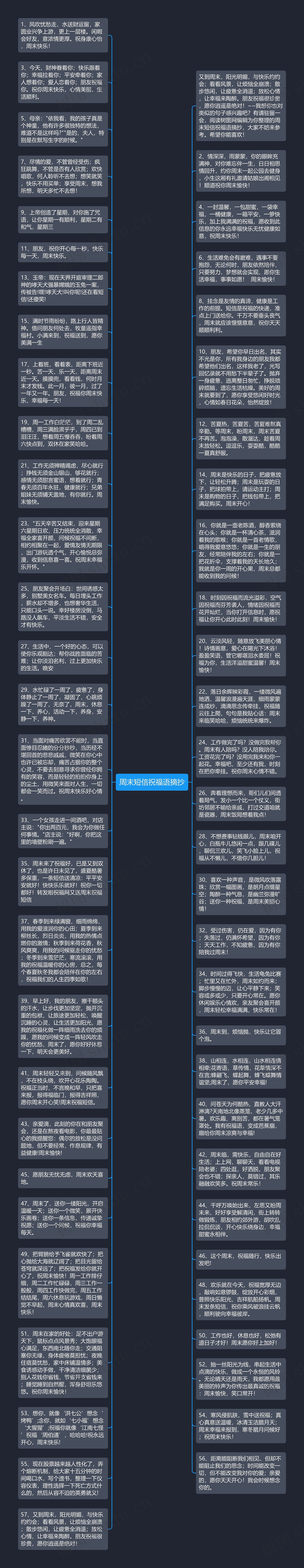 周末短信祝福语摘抄思维导图