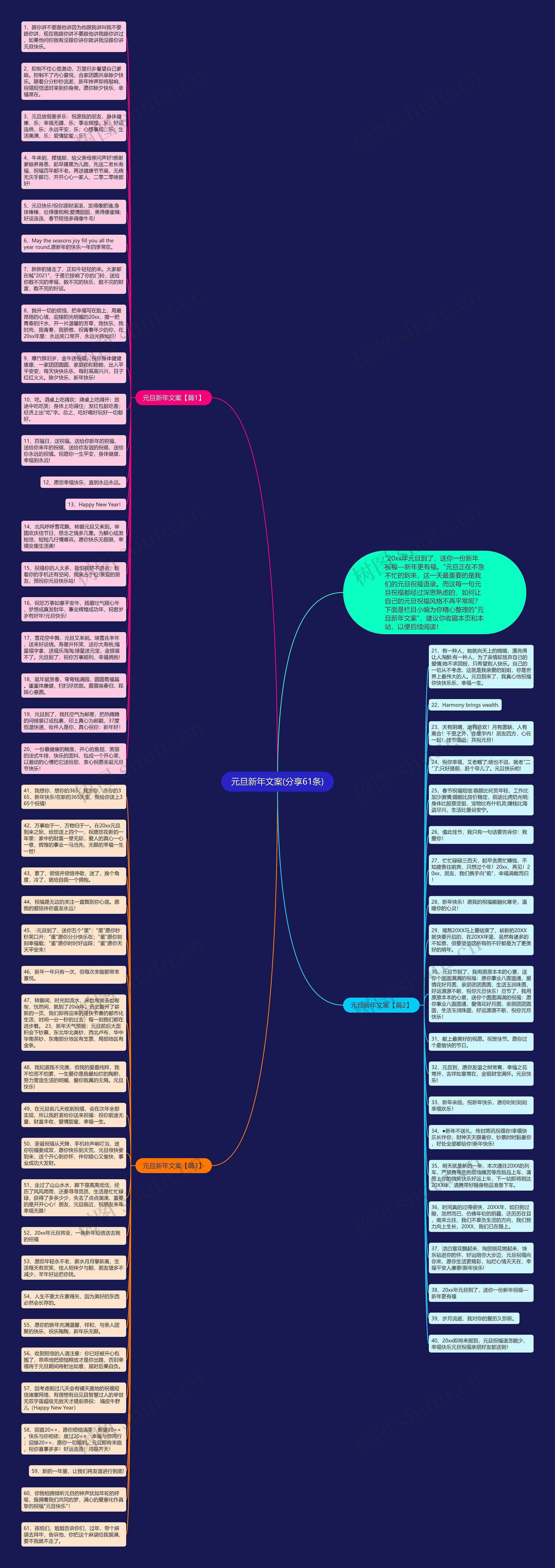 元旦新年文案(分享61条)思维导图