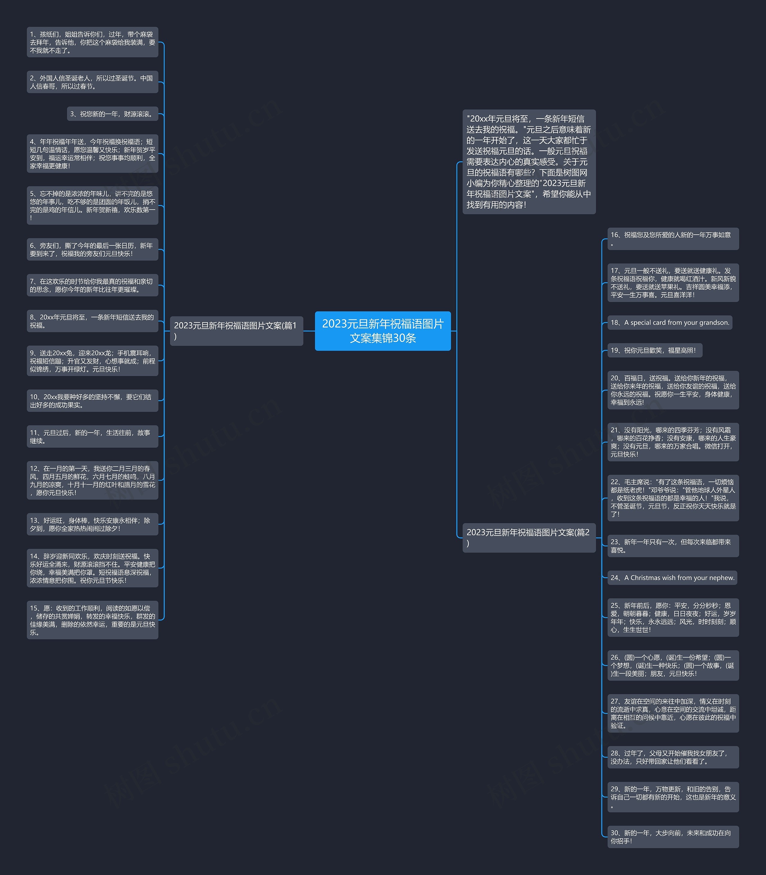 2023元旦新年祝福语图片文案集锦30条思维导图