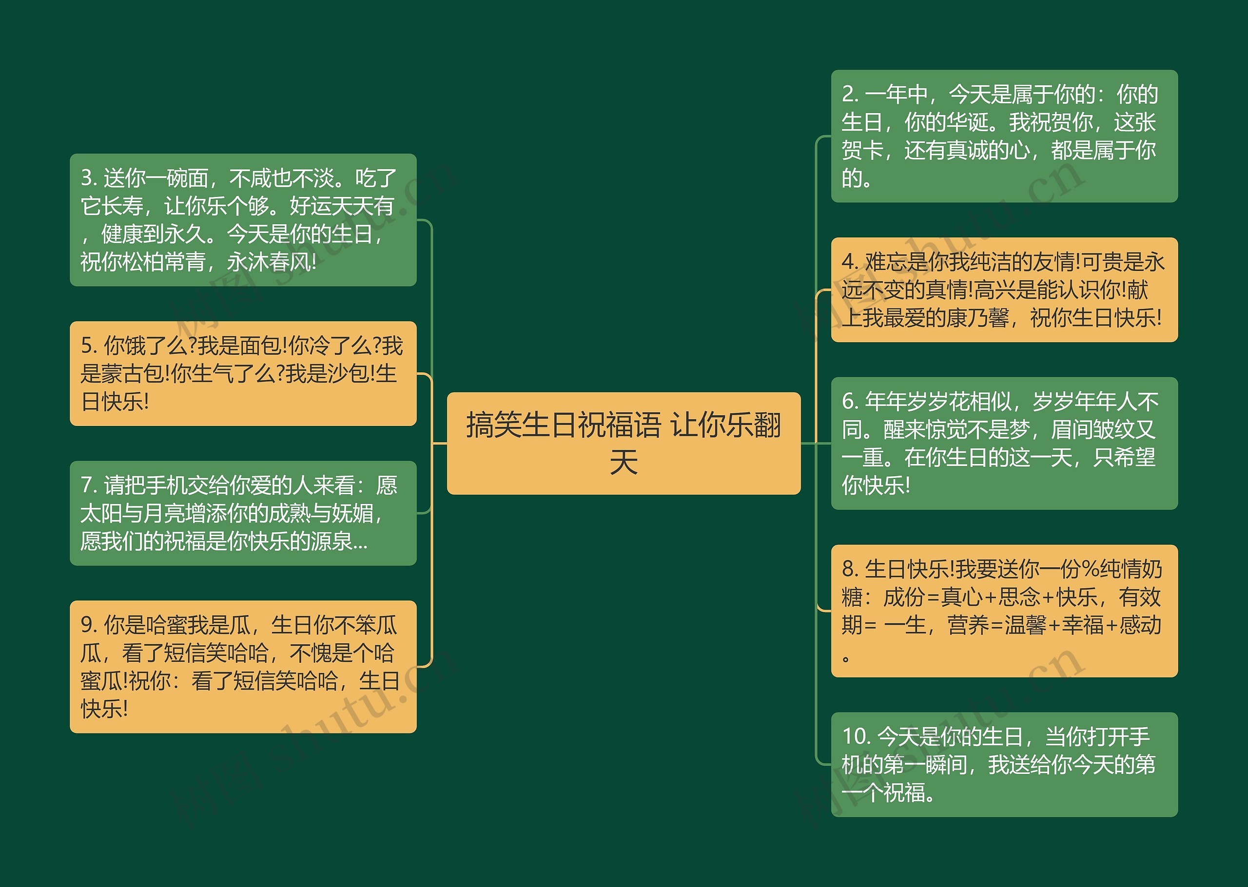 搞笑生日祝福语 让你乐翻天
