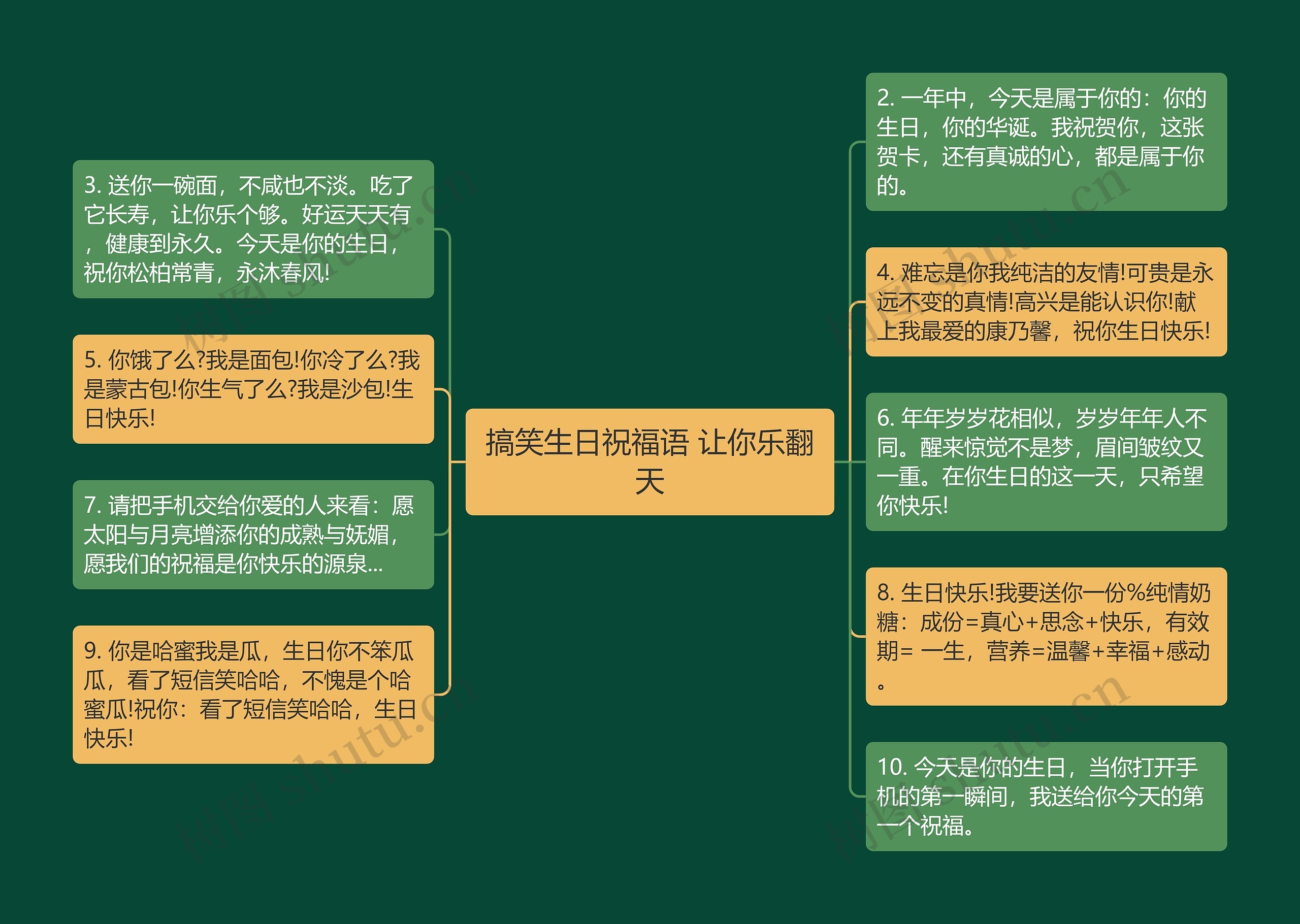 搞笑生日祝福语 让你乐翻天思维导图