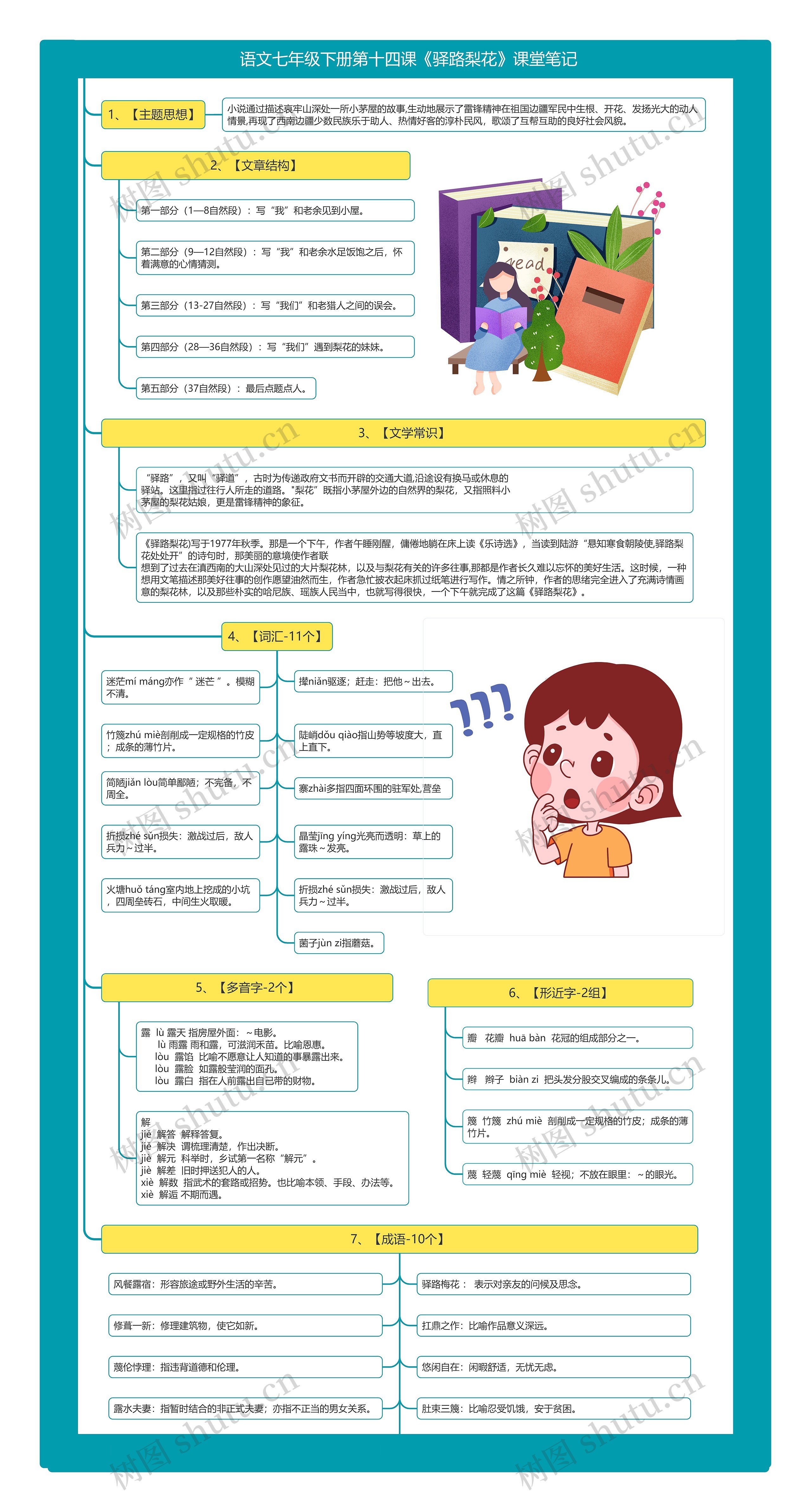 语文七年级下册第十四课《驿路梨花》课堂笔记思维导图