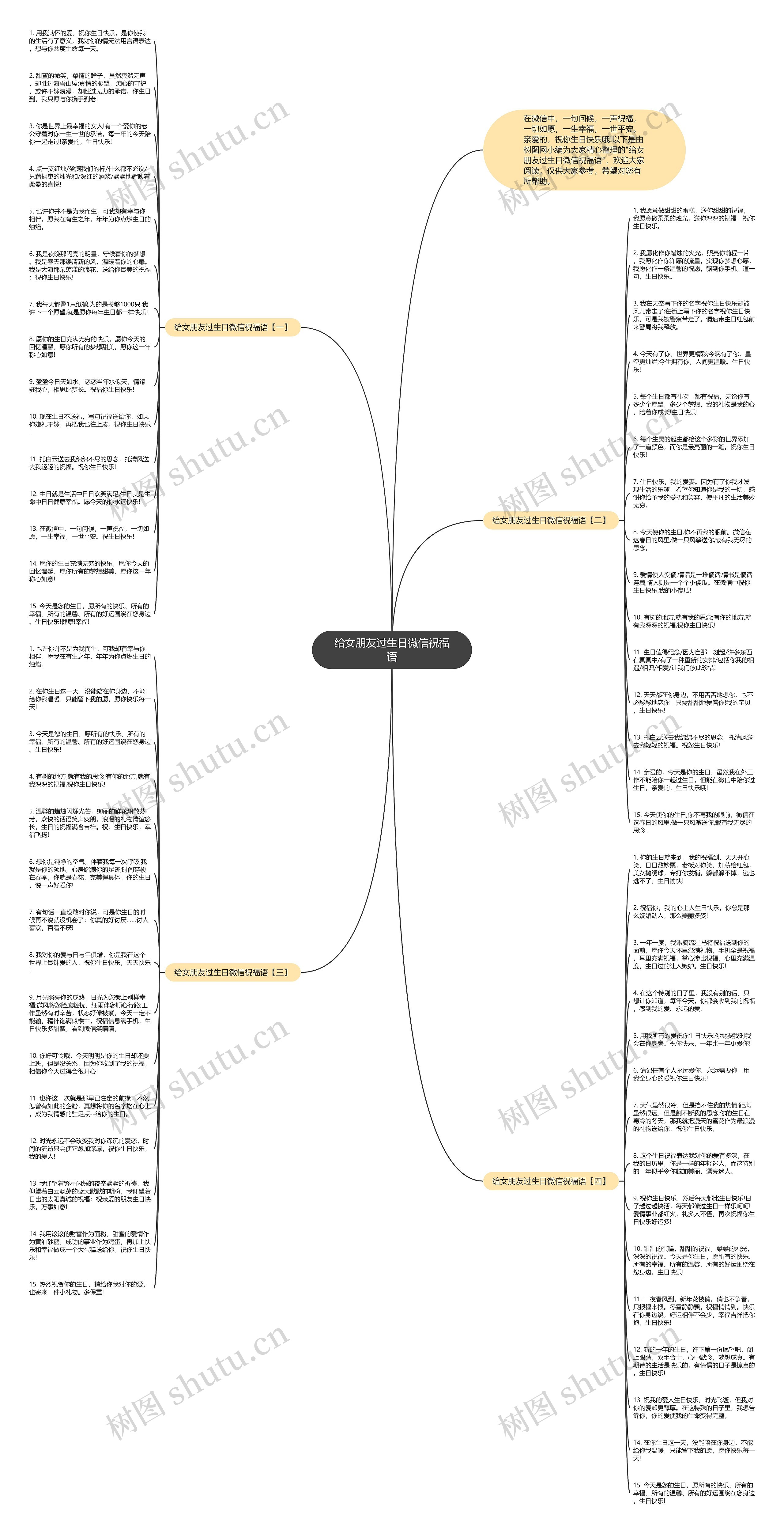 给女朋友过生日微信祝福语思维导图