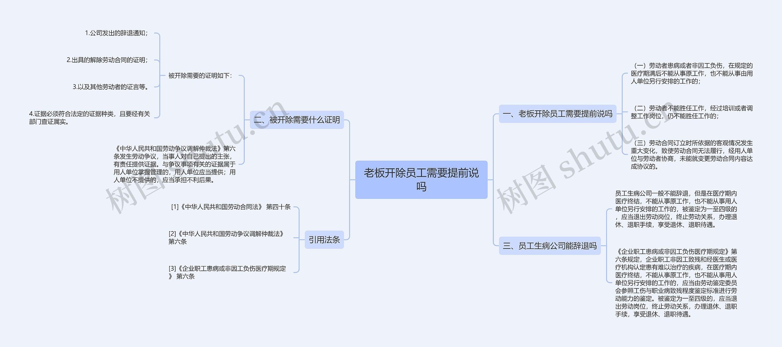 老板开除员工需要提前说吗思维导图