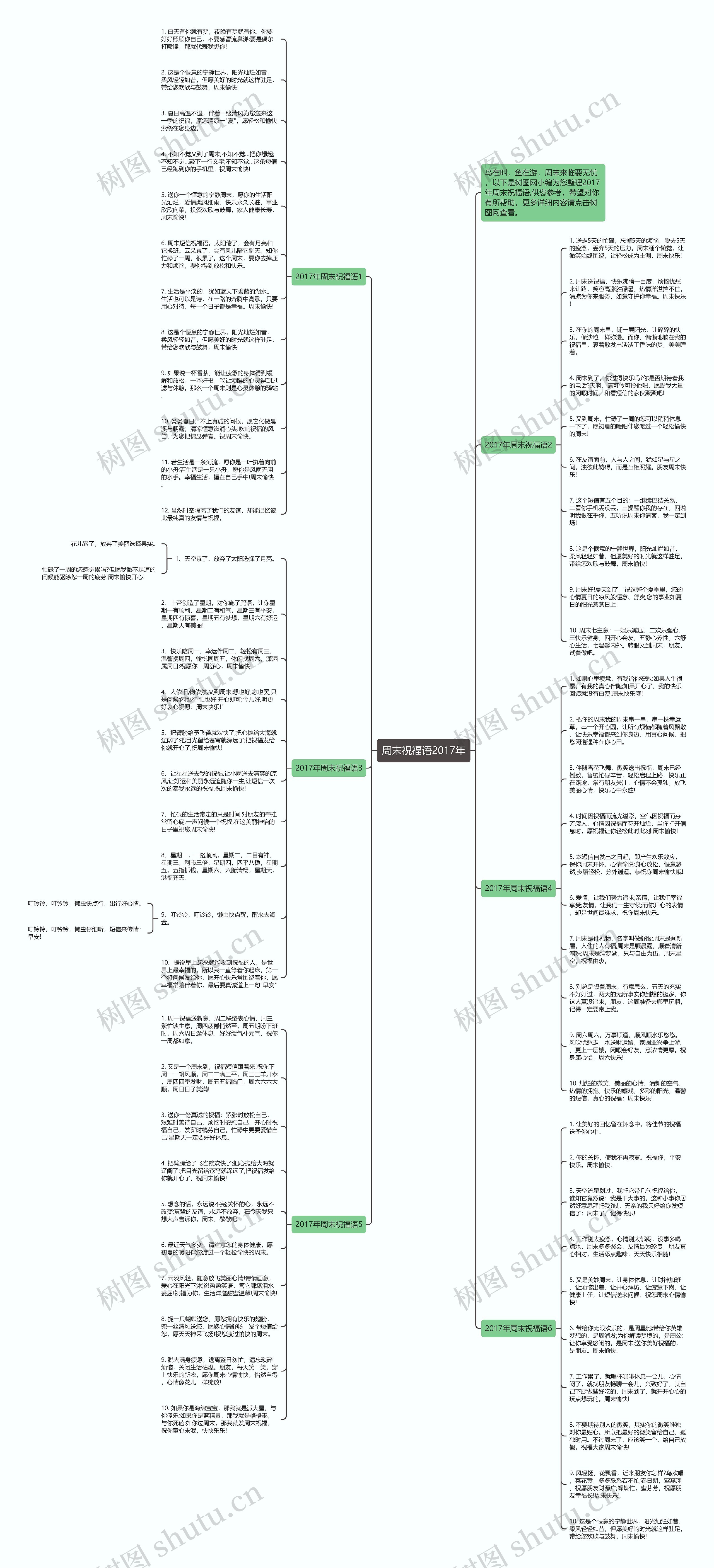 周末祝福语2017年思维导图