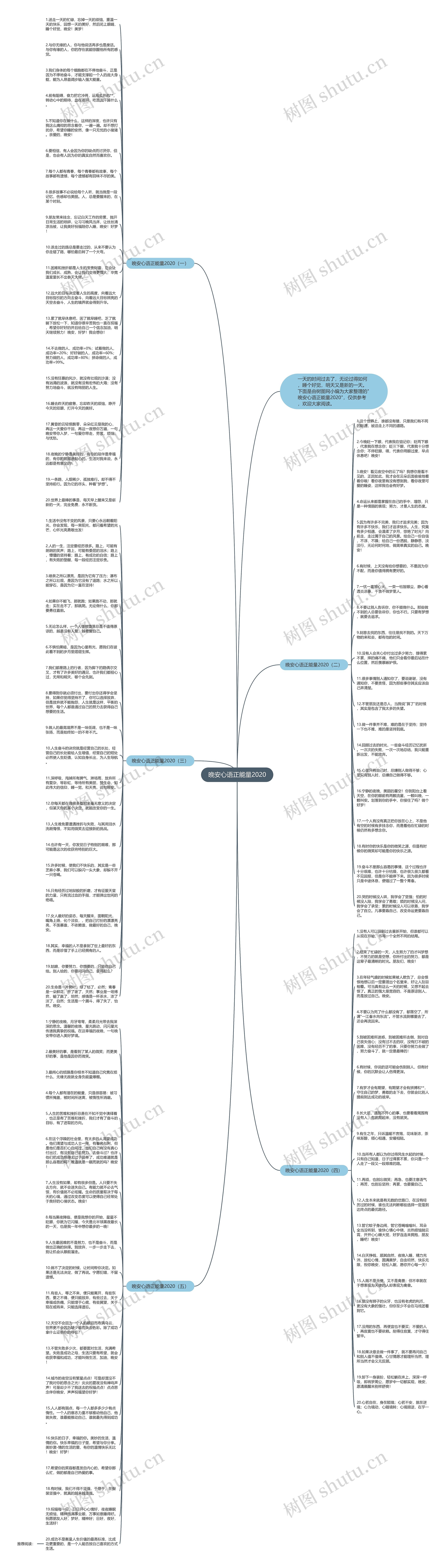 晚安心语正能量2020思维导图