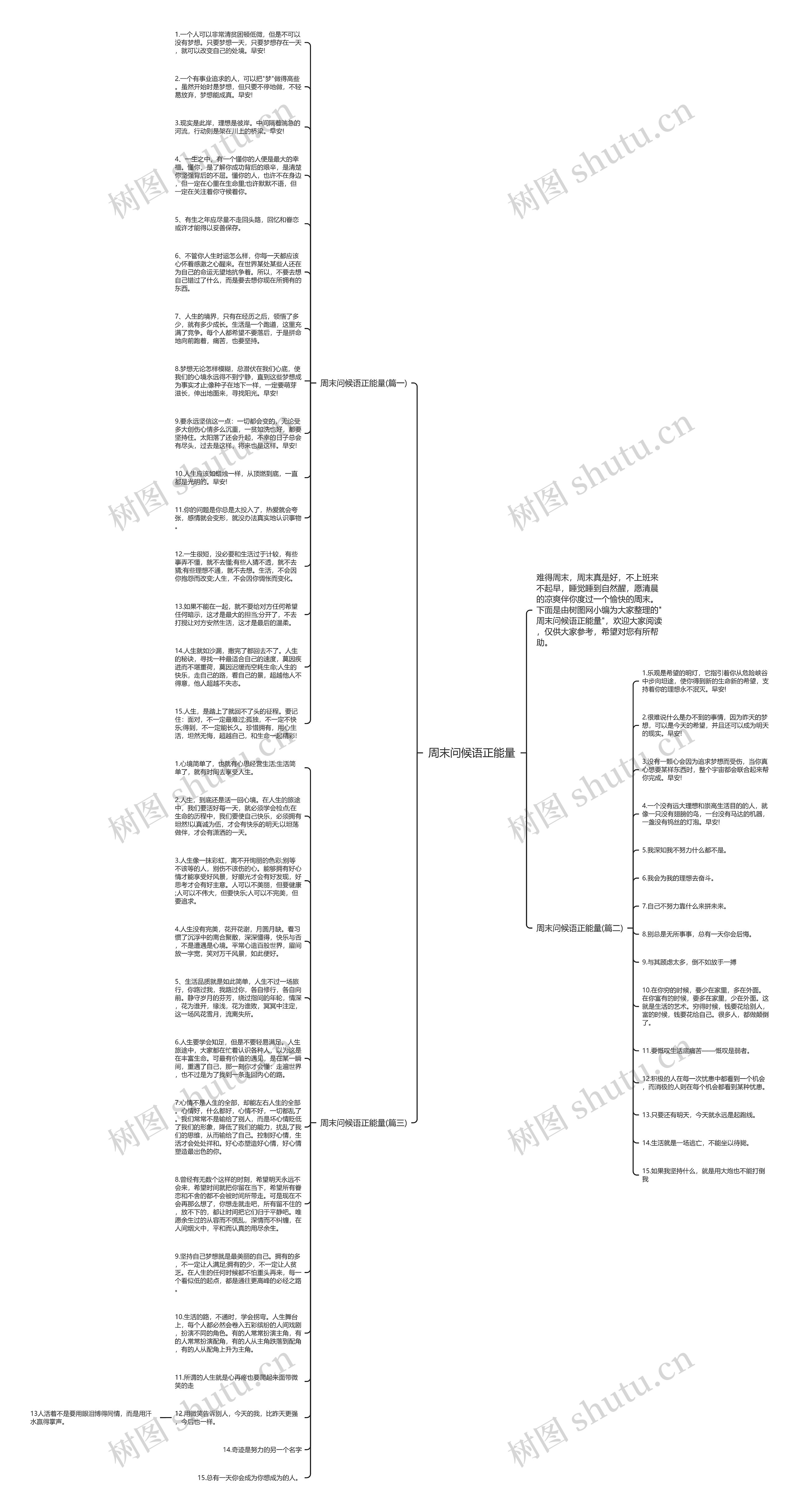 周末问候语正能量思维导图