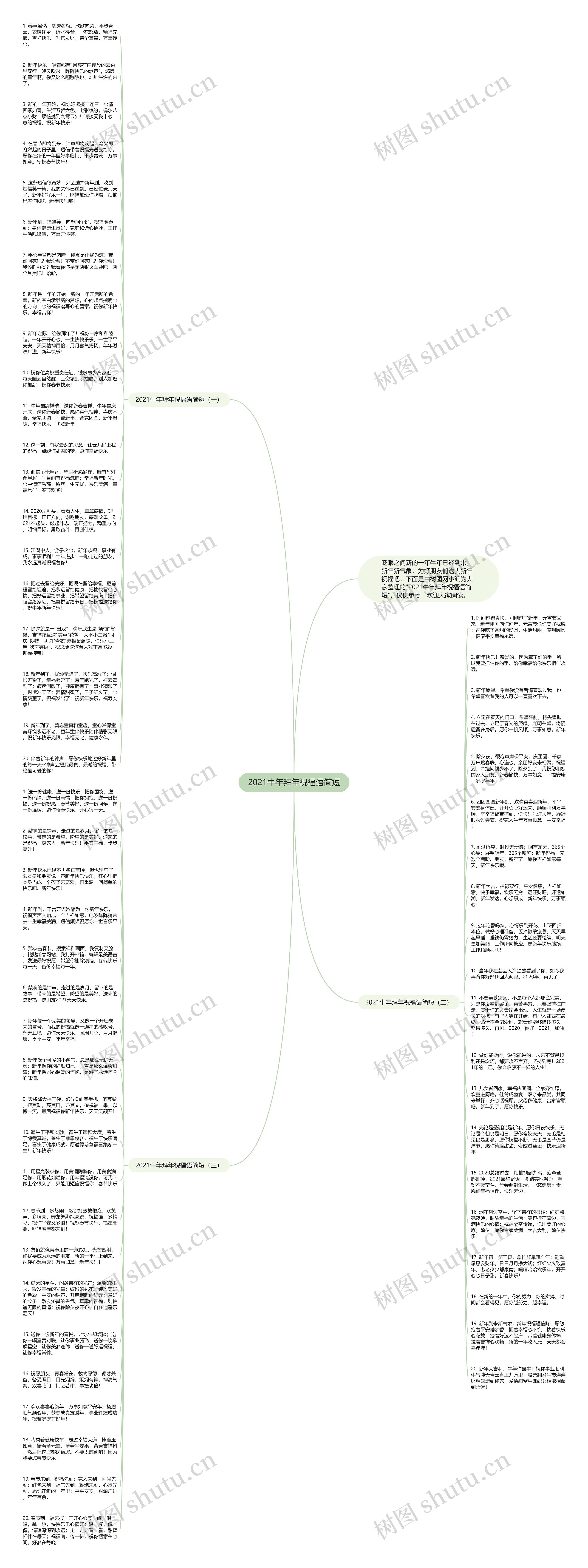 2021牛年拜年祝福语简短思维导图